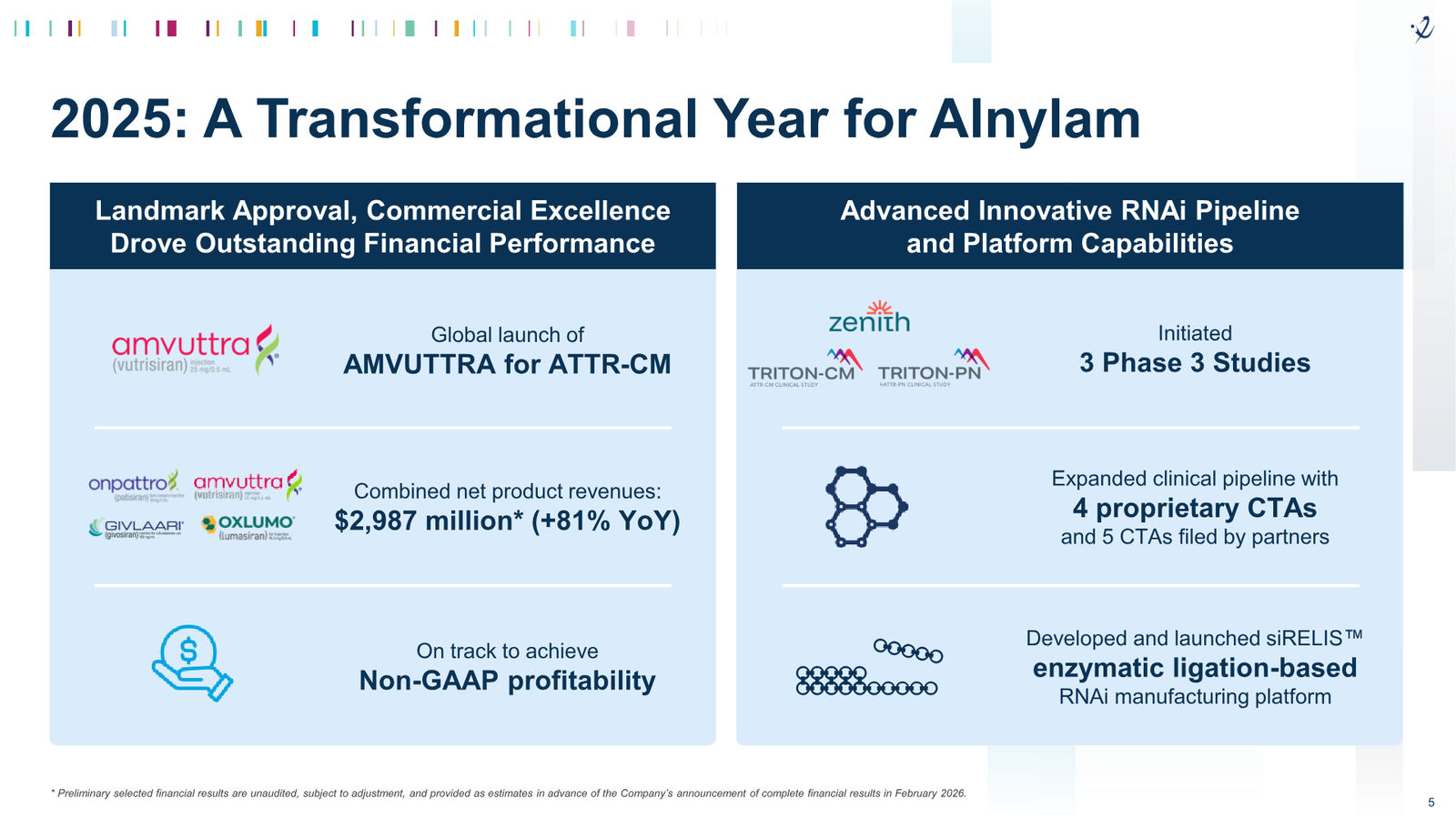 Alnylam 2026 J.P. Morgan Presentation — slide 5 of 27