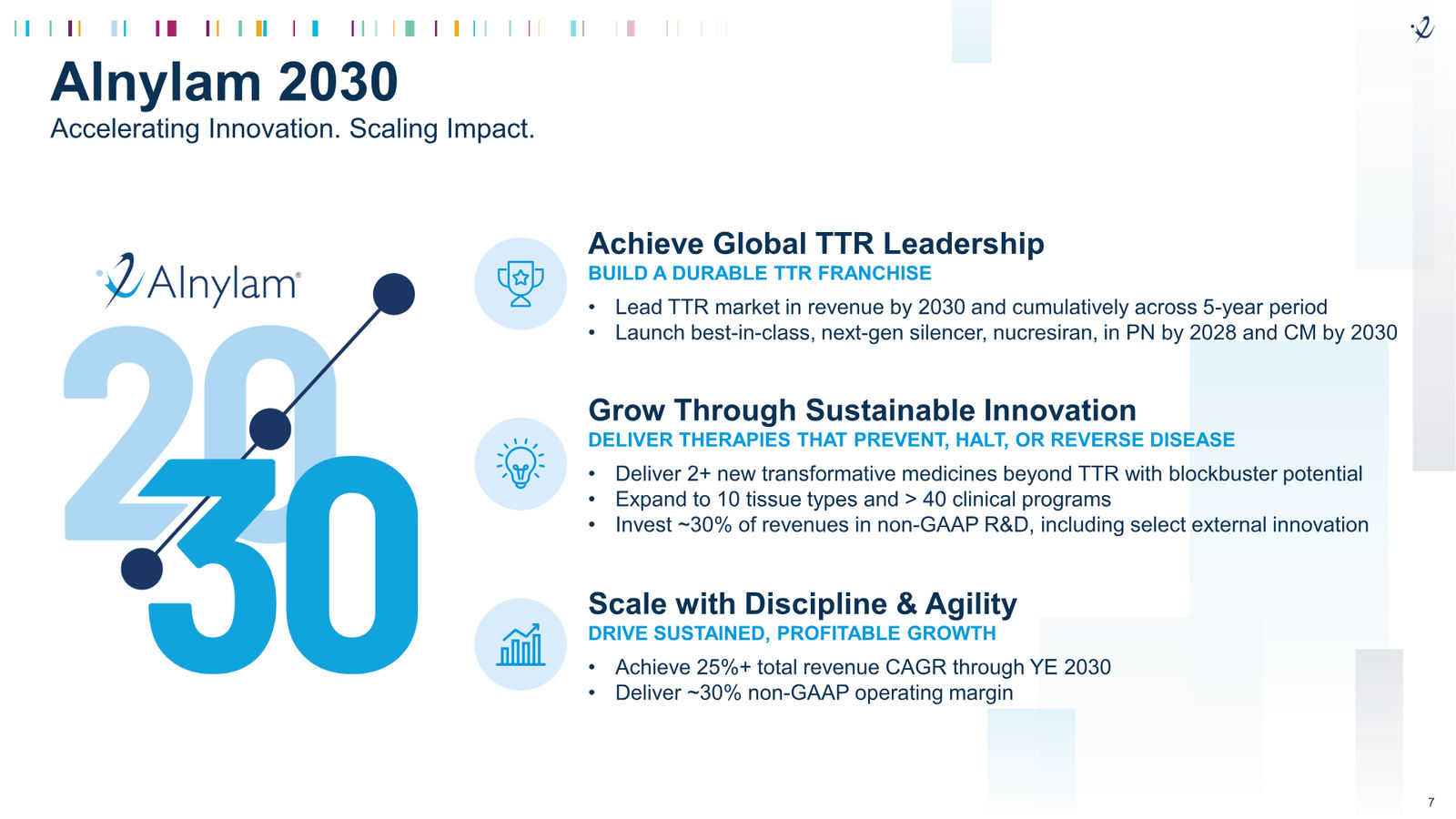 Alnylam 2026 J.P. Morgan Presentation — slide 7 of 27
