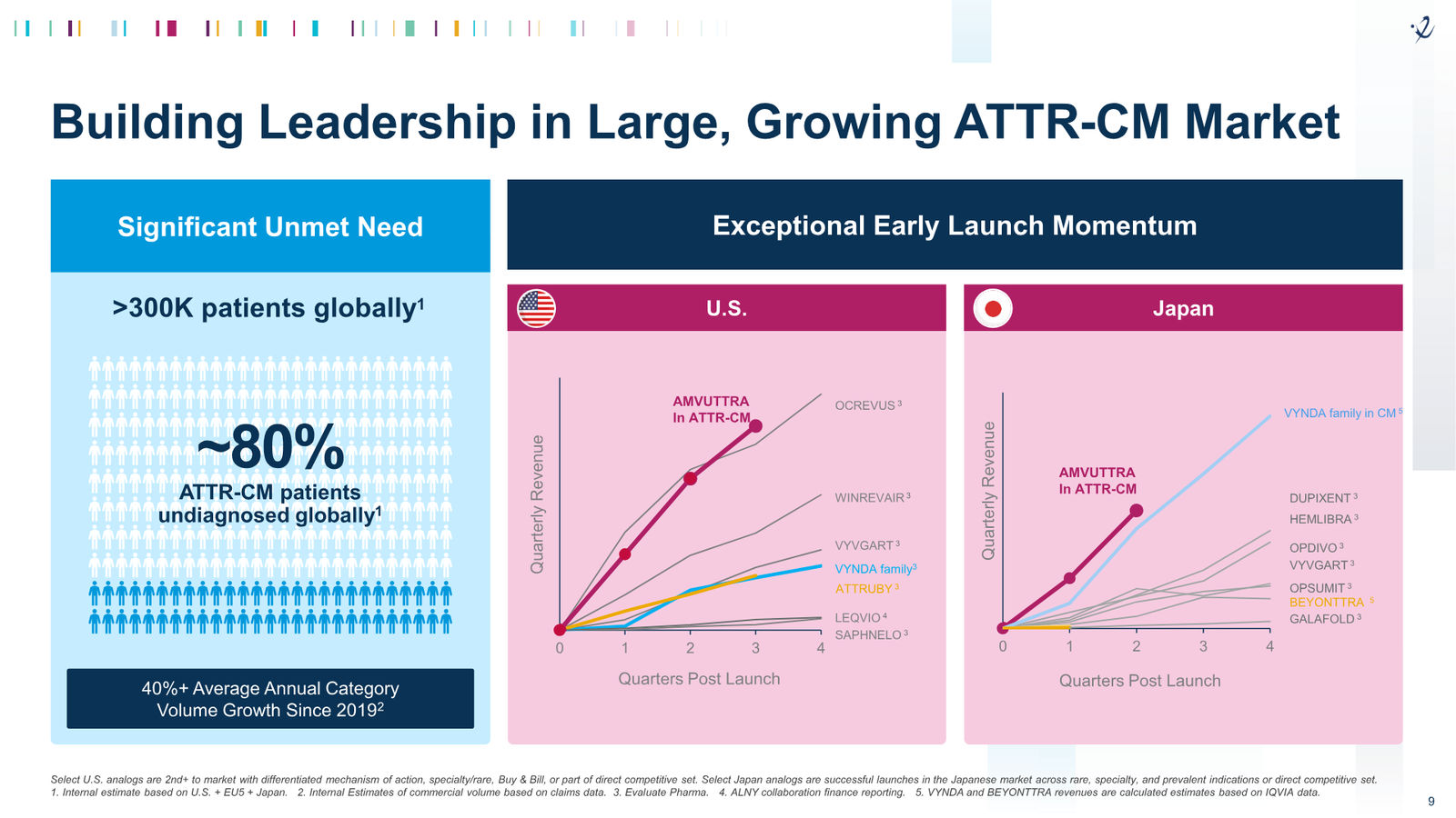 Alnylam 2026 J.P. Morgan Presentation — slide 9 of 27