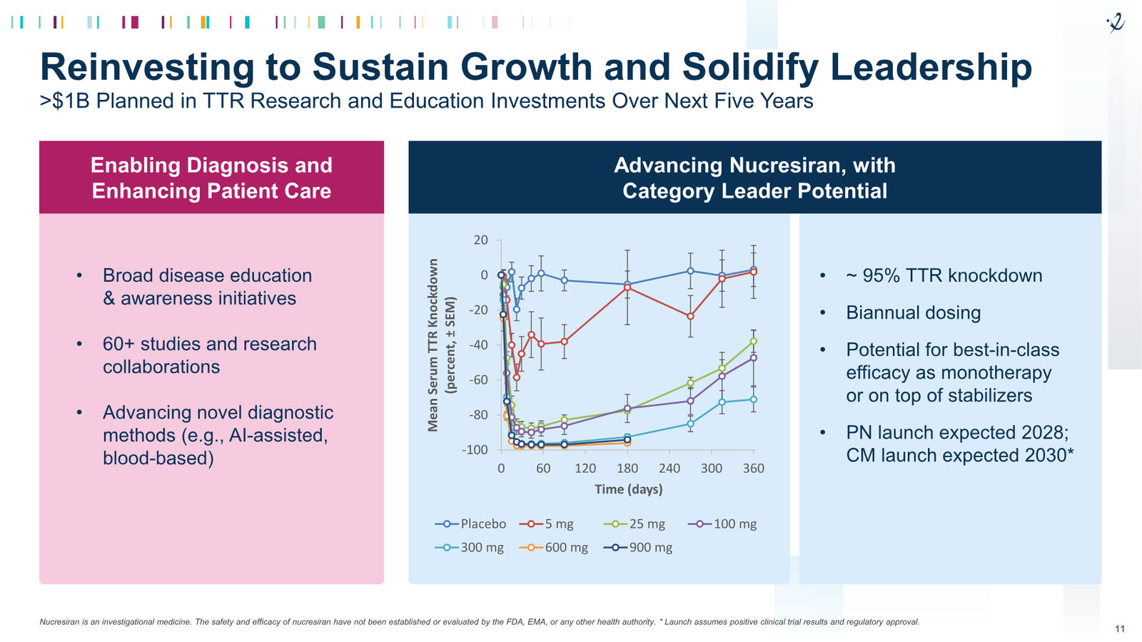Alnylam 2026 J.P. Morgan Presentation — slide 11 of 27