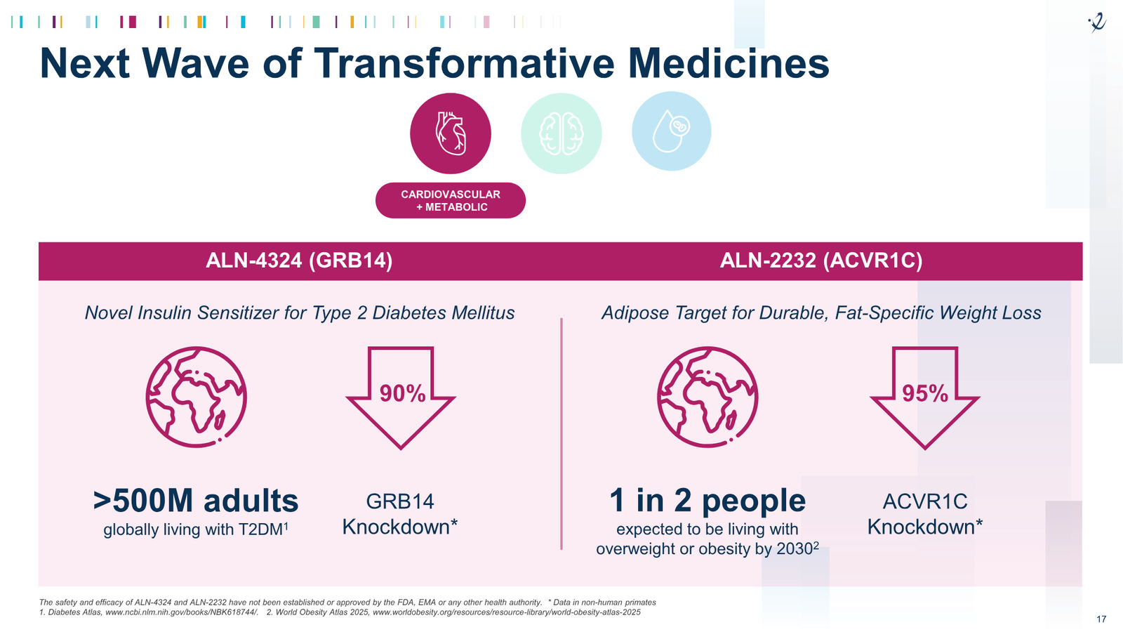Alnylam 2026 J.P. Morgan Presentation — slide 17 of 27
