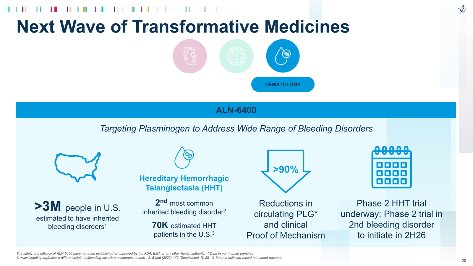 Alnylam 2026 J.P. Morgan Presentation — slide 20 of 27