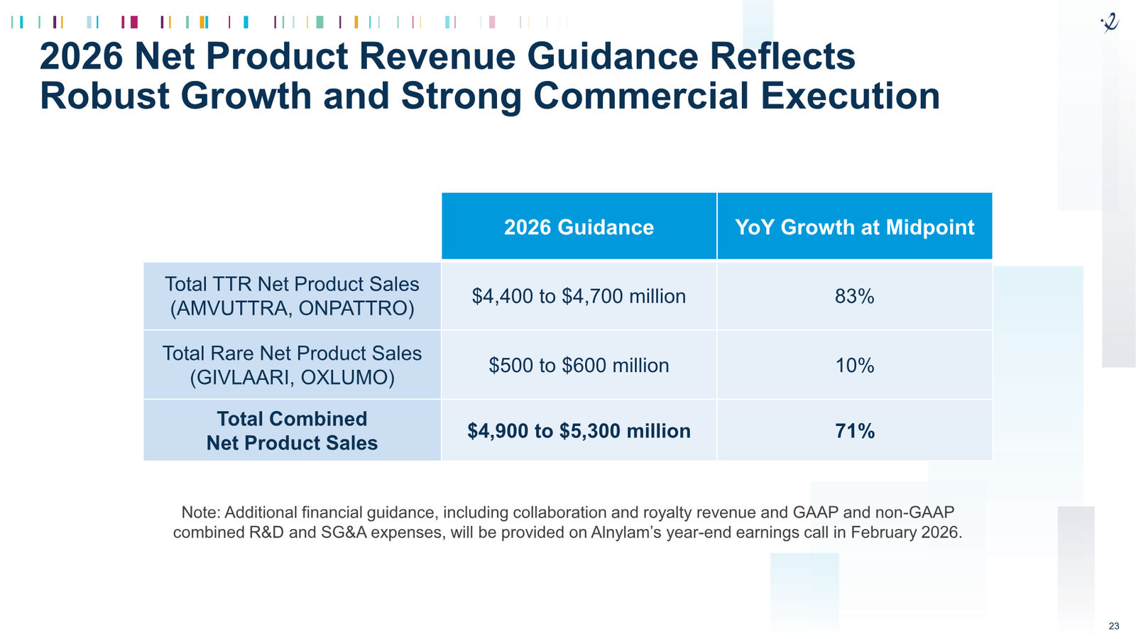 Alnylam 2026 J.P. Morgan Presentation — slide 23 of 27