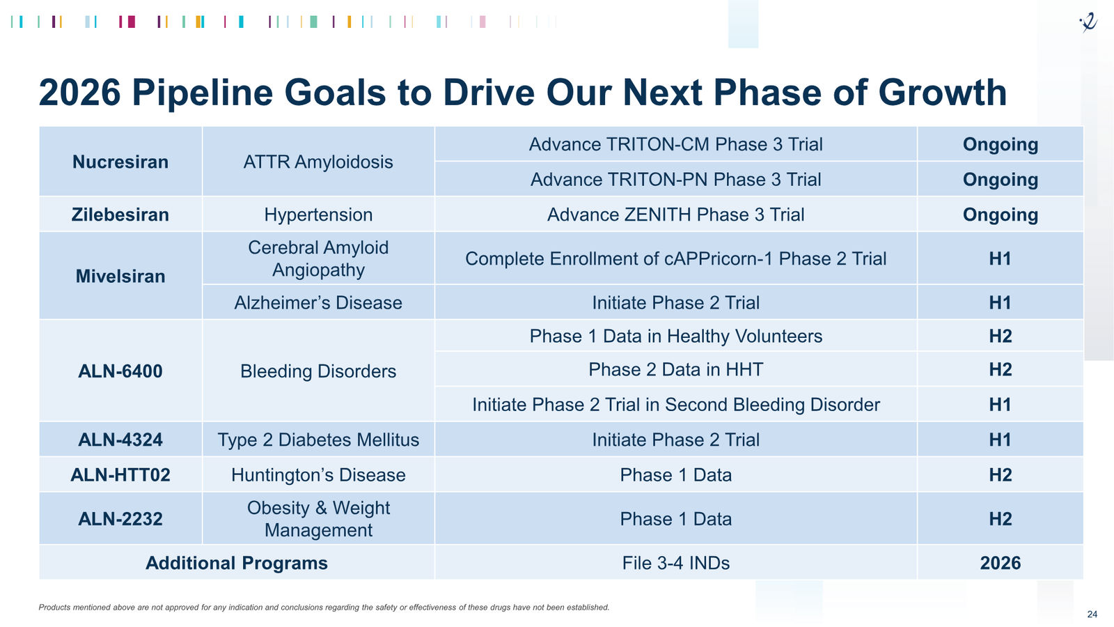 Alnylam 2026 J.P. Morgan Presentation — slide 24 of 27