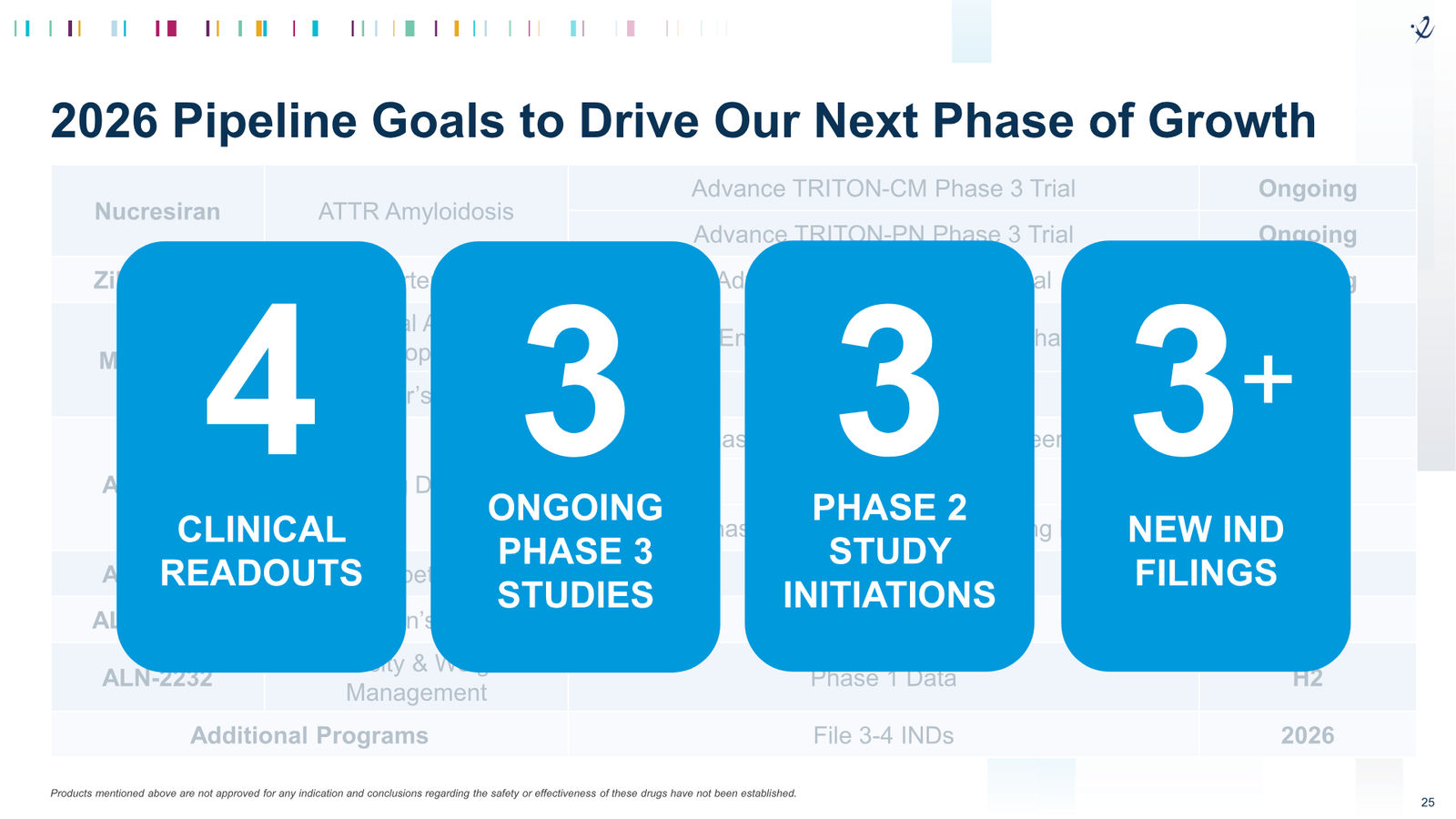 Alnylam 2026 J.P. Morgan Presentation — slide 25 of 27
