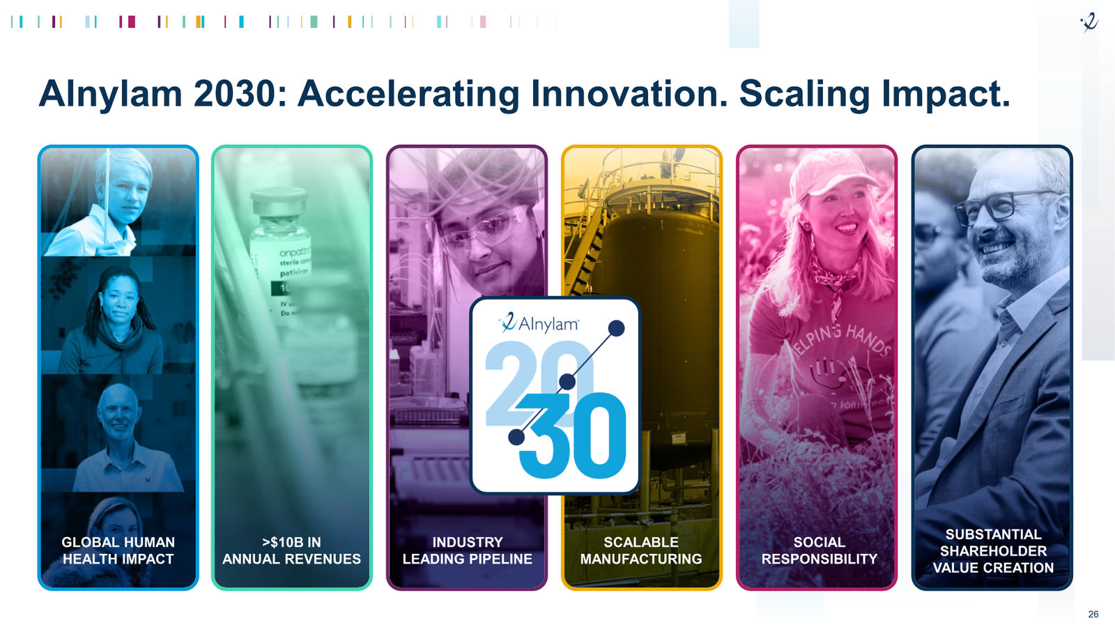 Alnylam 2026 J.P. Morgan Presentation — slide 26 of 27