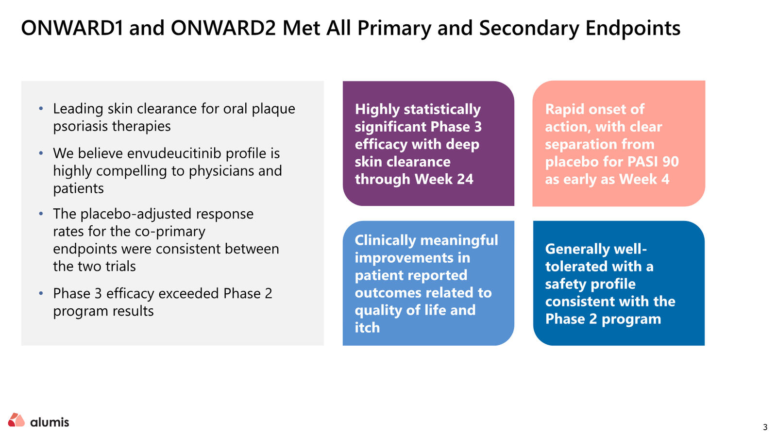 Alumis Corporate Presentation — slide 3 of 34
