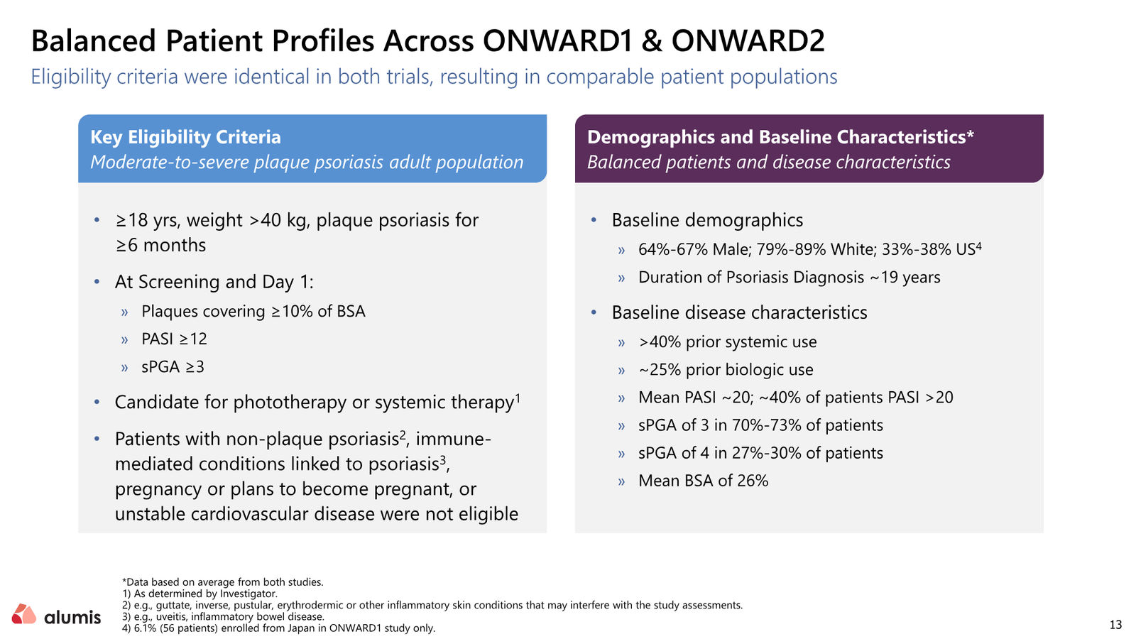 Alumis Corporate Presentation — slide 13 of 34