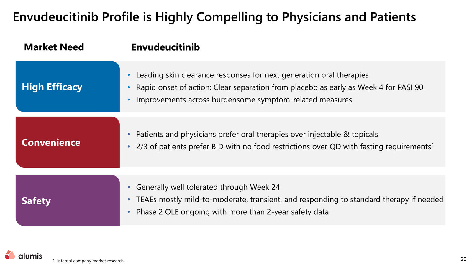 Alumis Corporate Presentation — slide 20 of 34