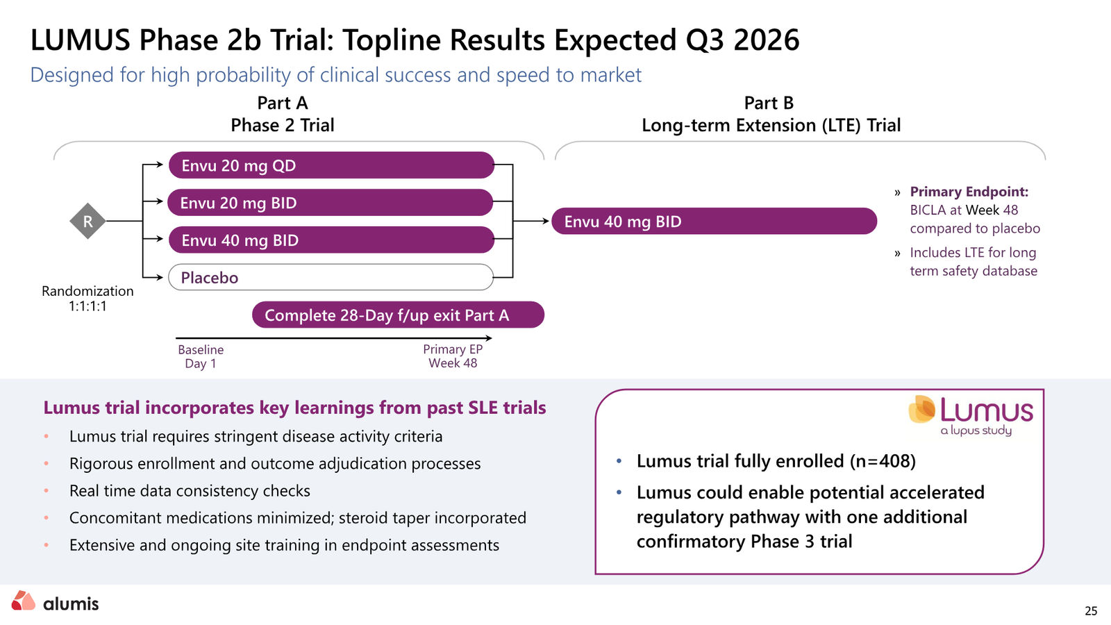 Alumis Corporate Presentation — slide 25 of 34