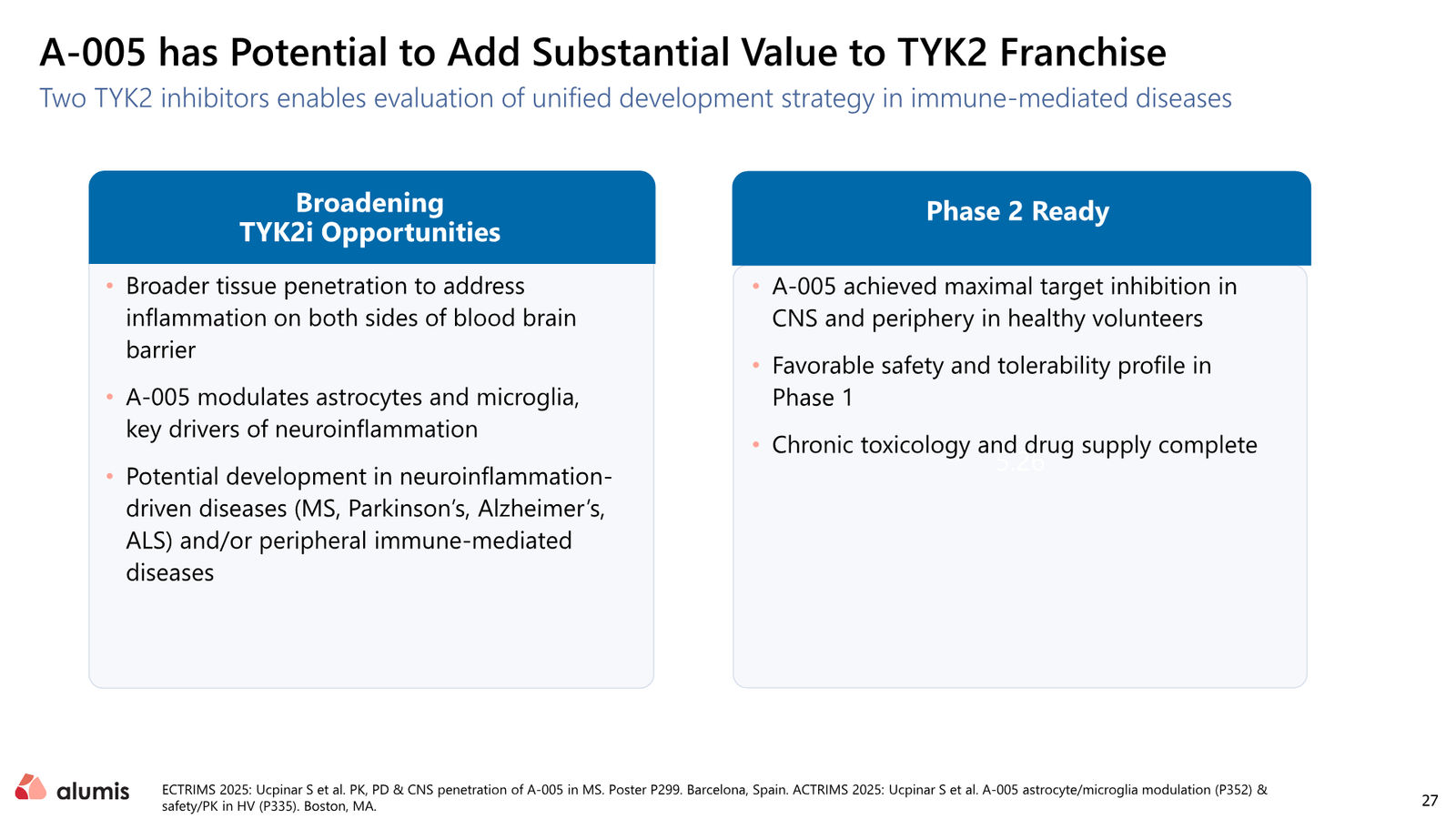 Alumis Corporate Presentation — slide 27 of 34