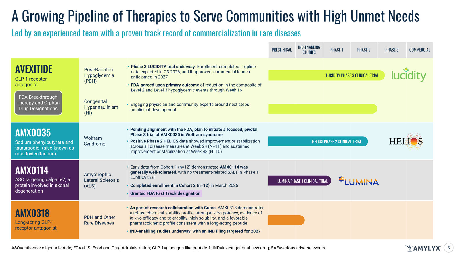 Amylyx Pharmaceuticals Corporate Presentation — March 2026 — slide 3 of 41