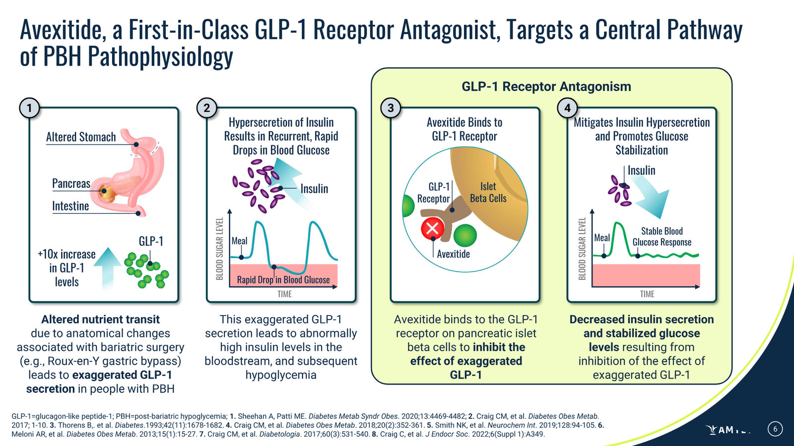 Amylyx Pharmaceuticals Corporate Presentation — March 2026 — slide 6 of 41