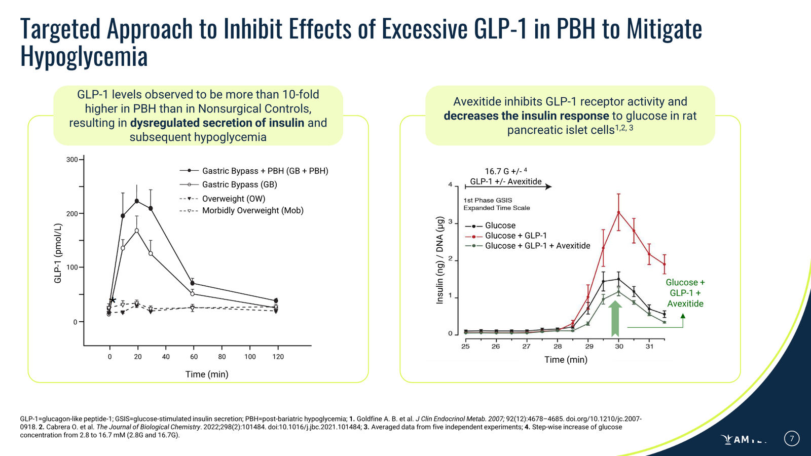 Amylyx Pharmaceuticals Corporate Presentation — March 2026 — slide 7 of 41