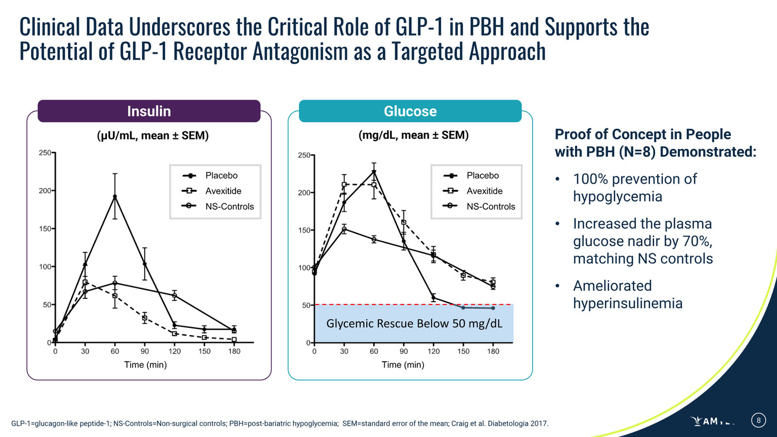 Amylyx Pharmaceuticals Corporate Presentation — March 2026 — slide 8 of 41