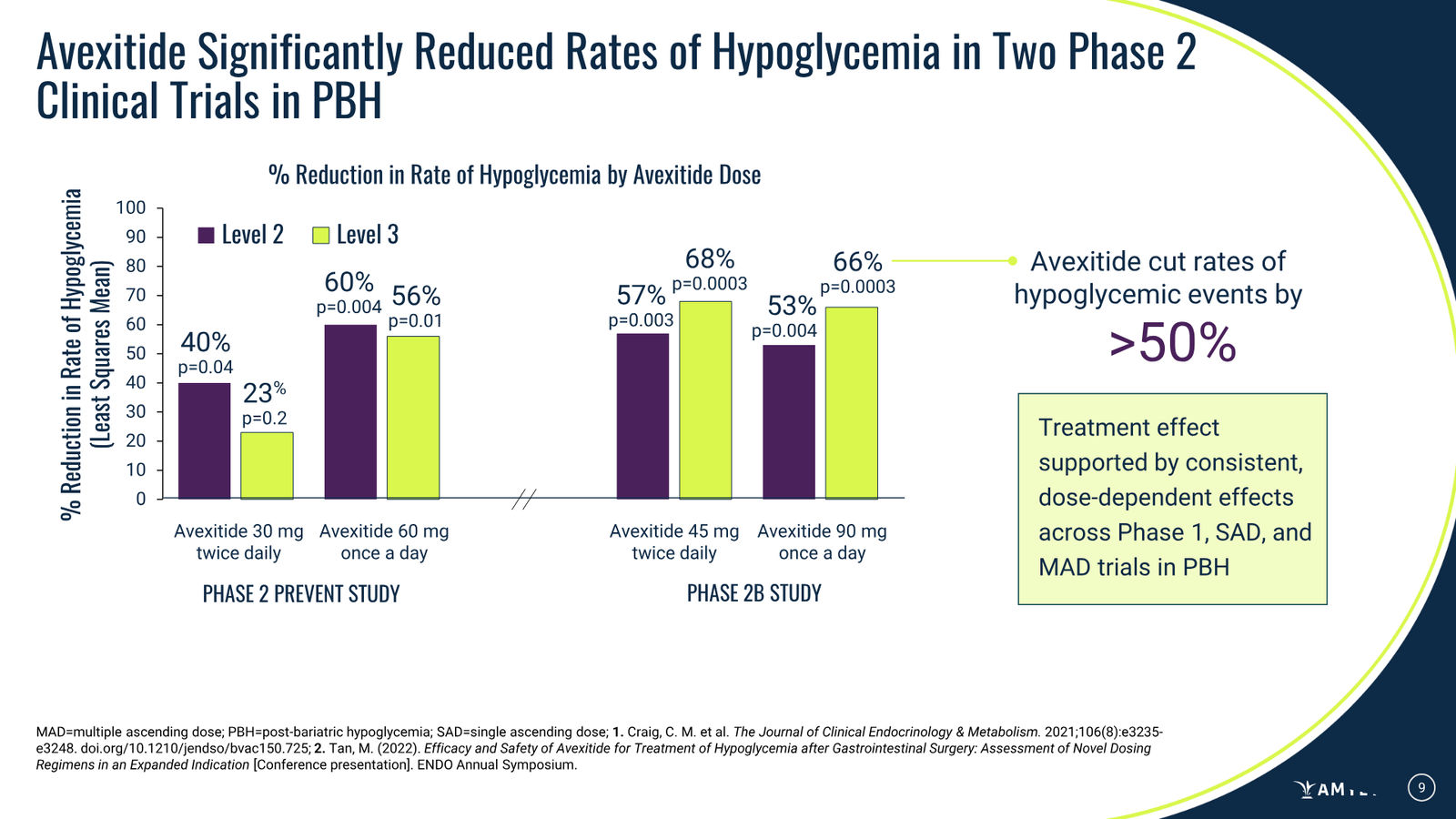 Amylyx Pharmaceuticals Corporate Presentation — March 2026 — slide 9 of 41