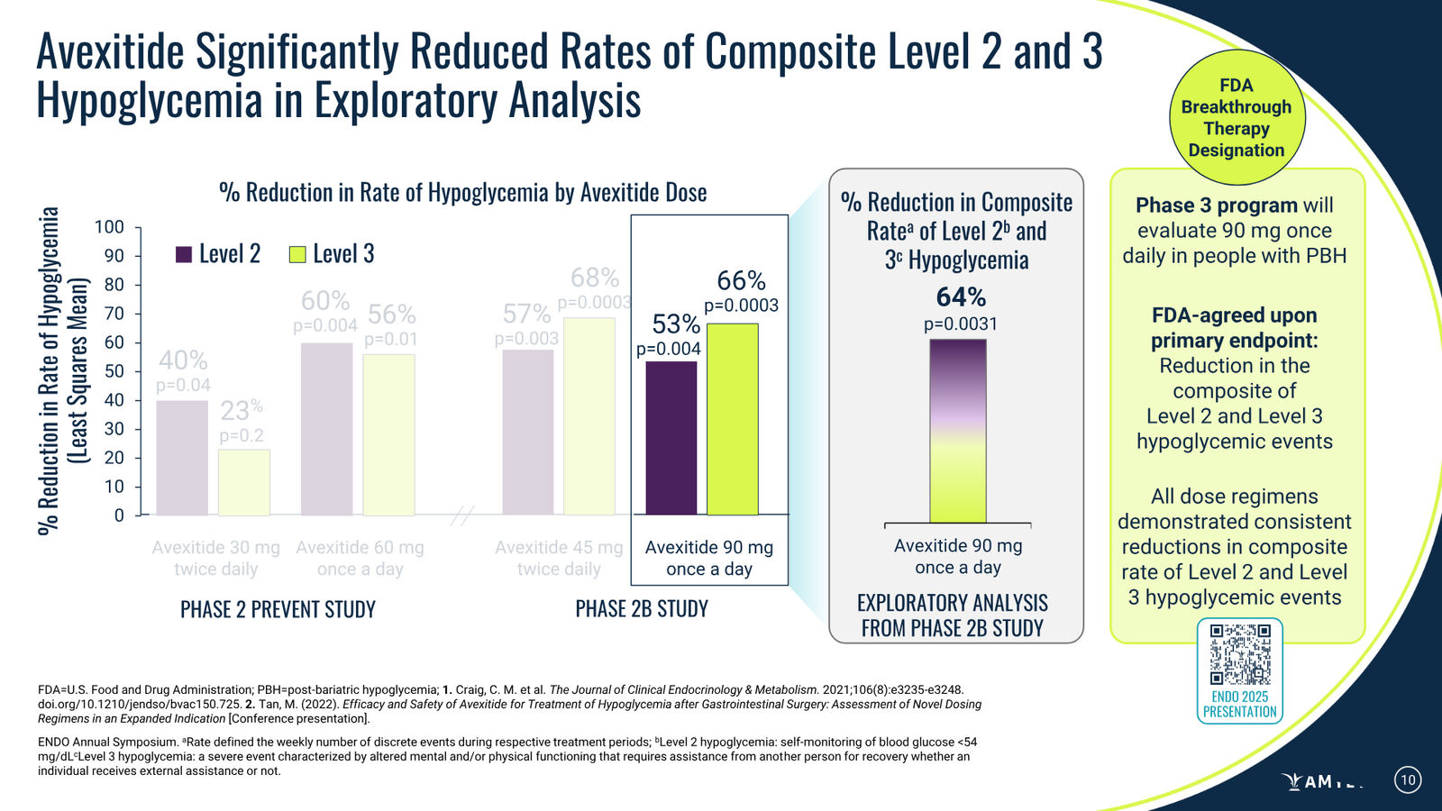 Amylyx Pharmaceuticals Corporate Presentation — March 2026 — slide 10 of 41