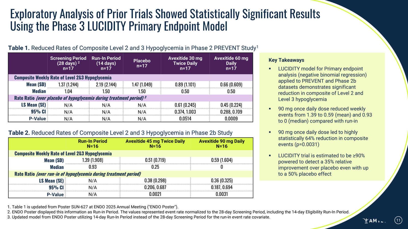 Amylyx Pharmaceuticals Corporate Presentation — March 2026 — slide 11 of 41