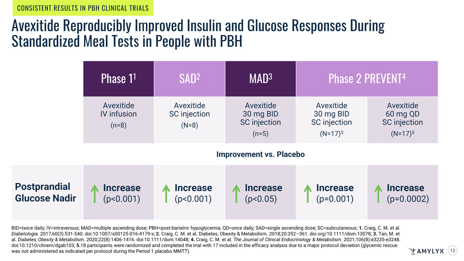 Amylyx Pharmaceuticals Corporate Presentation — March 2026 — slide 12 of 41