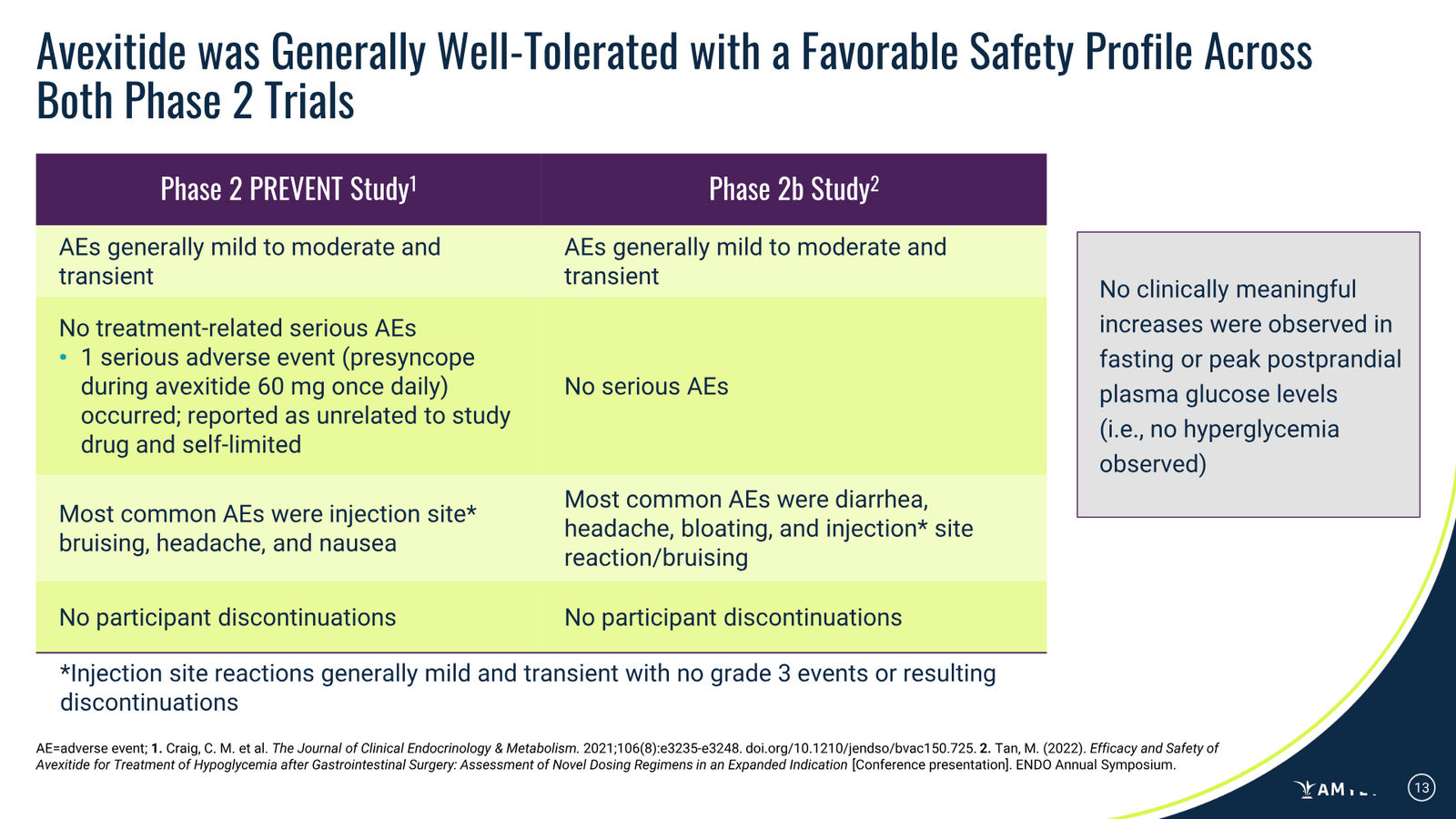 Amylyx Pharmaceuticals Corporate Presentation — March 2026 — slide 13 of 41