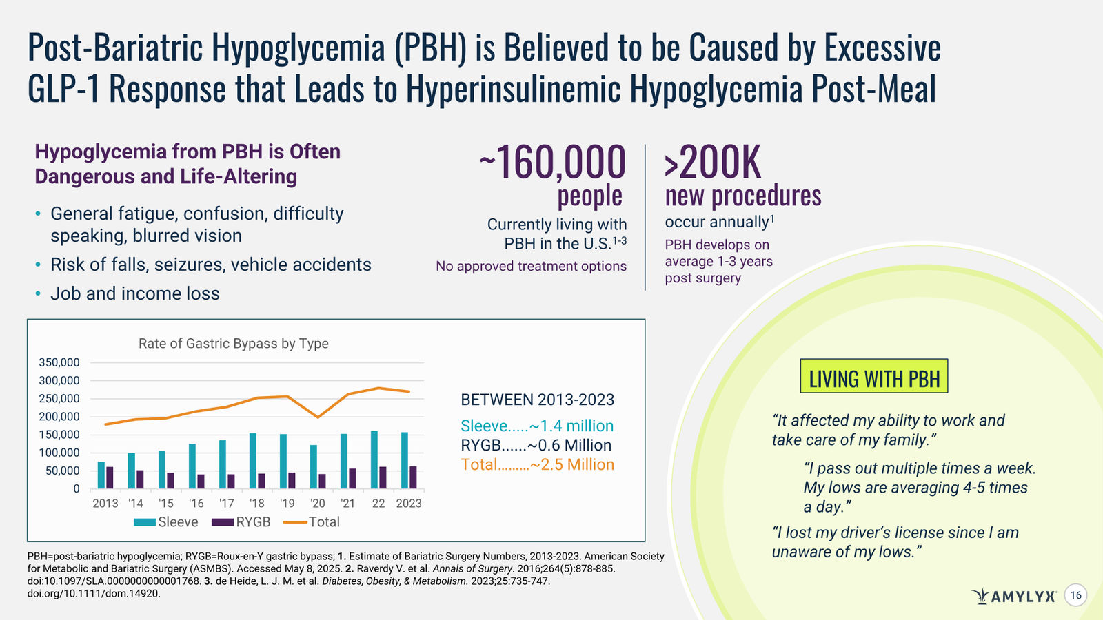 Amylyx Pharmaceuticals Corporate Presentation — March 2026 — slide 16 of 41