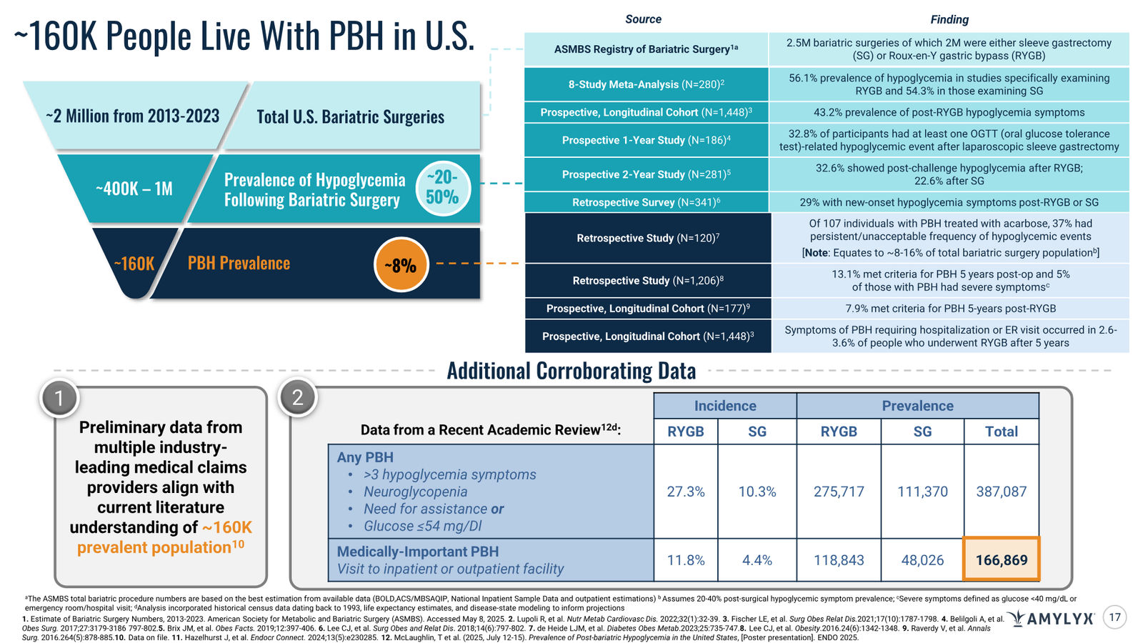 Amylyx Pharmaceuticals Corporate Presentation — March 2026 — slide 17 of 41
