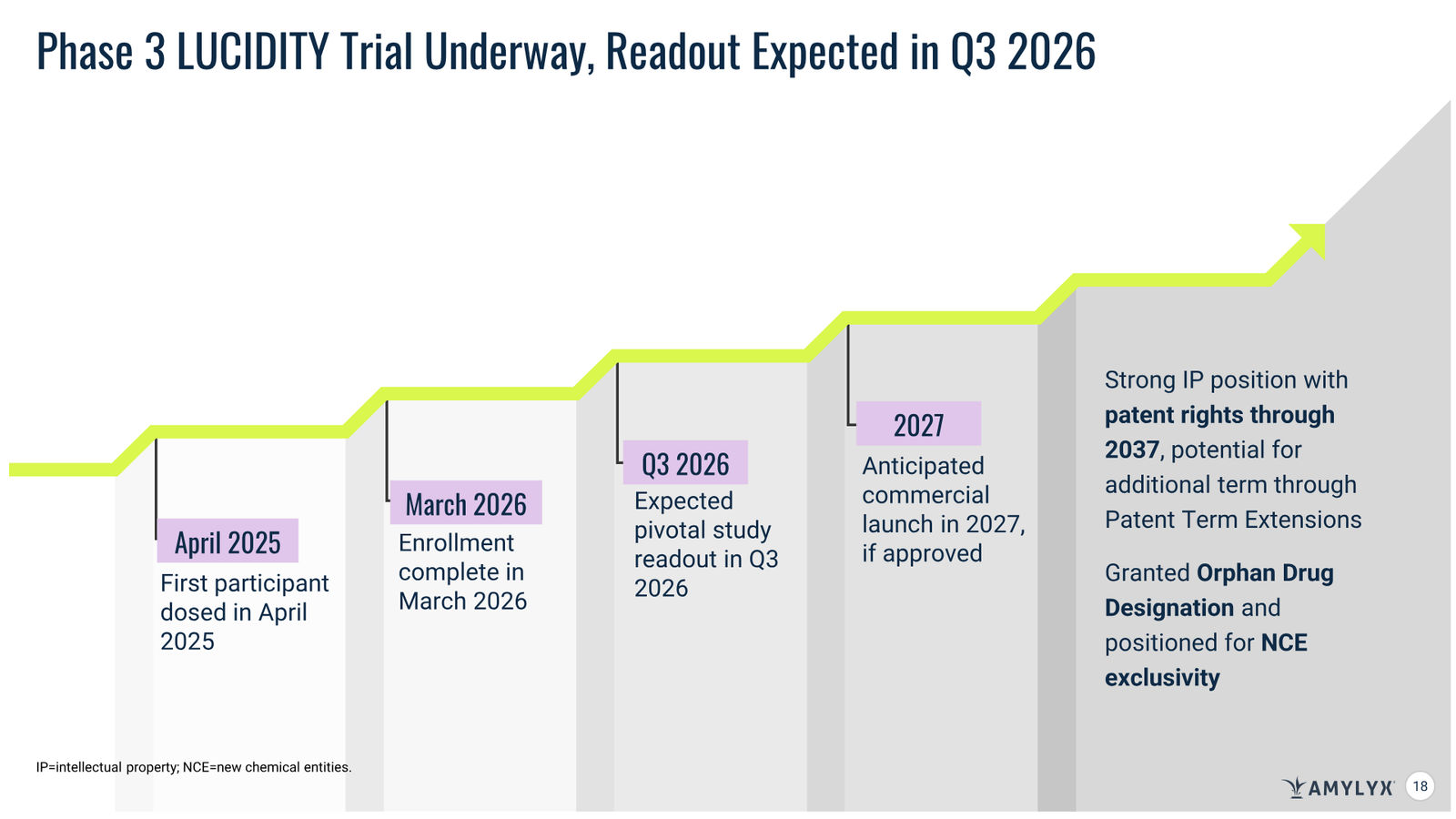 Amylyx Pharmaceuticals Corporate Presentation — March 2026 — slide 18 of 41