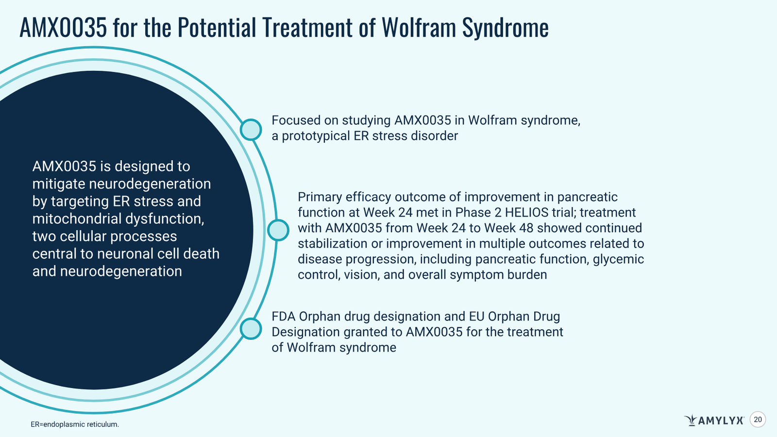 Amylyx Pharmaceuticals Corporate Presentation — March 2026 — slide 20 of 41