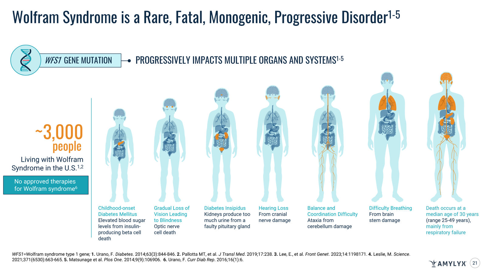 Amylyx Pharmaceuticals Corporate Presentation — March 2026 — slide 21 of 41