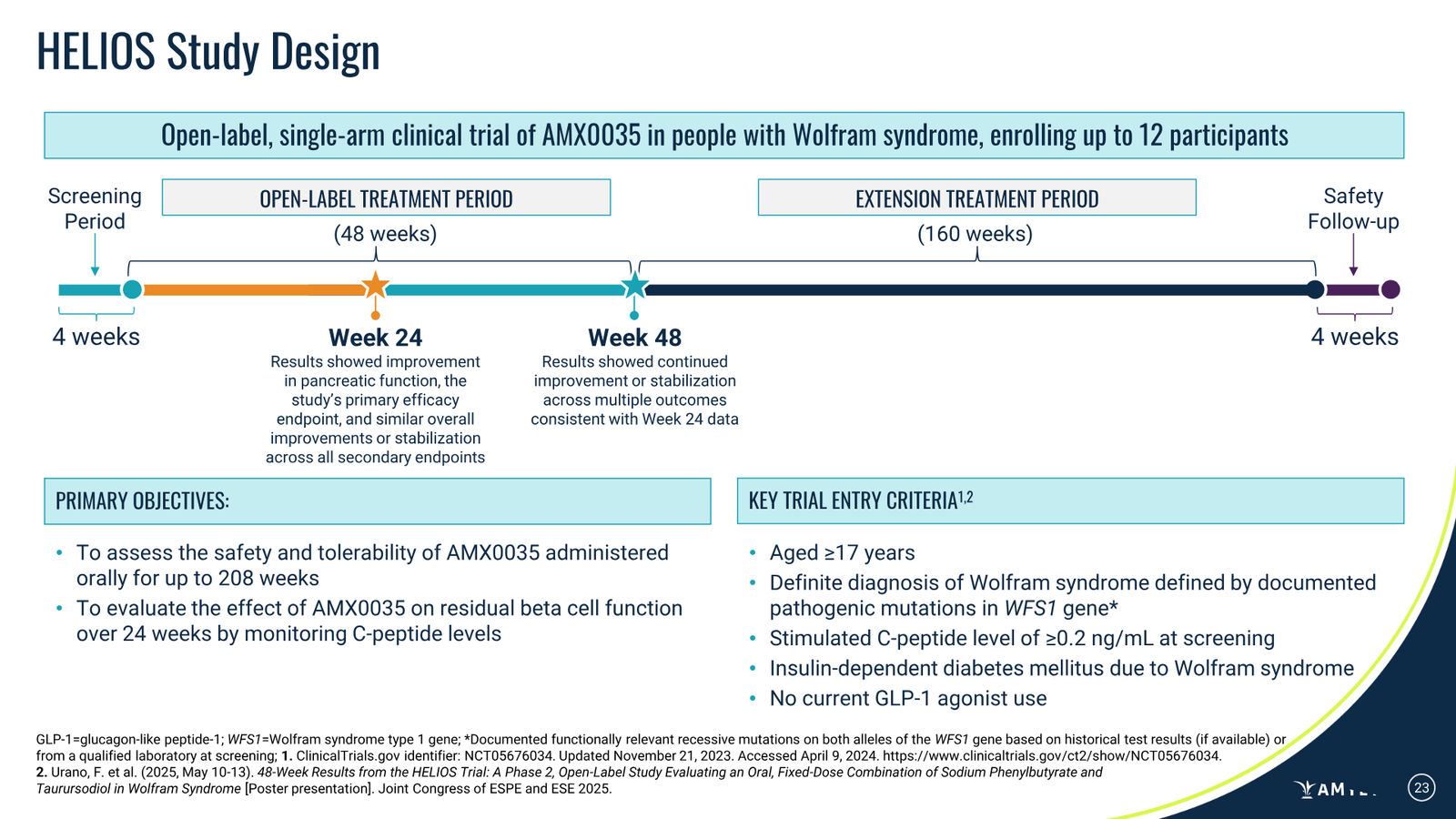 Amylyx Pharmaceuticals Corporate Presentation — March 2026 — slide 23 of 41
