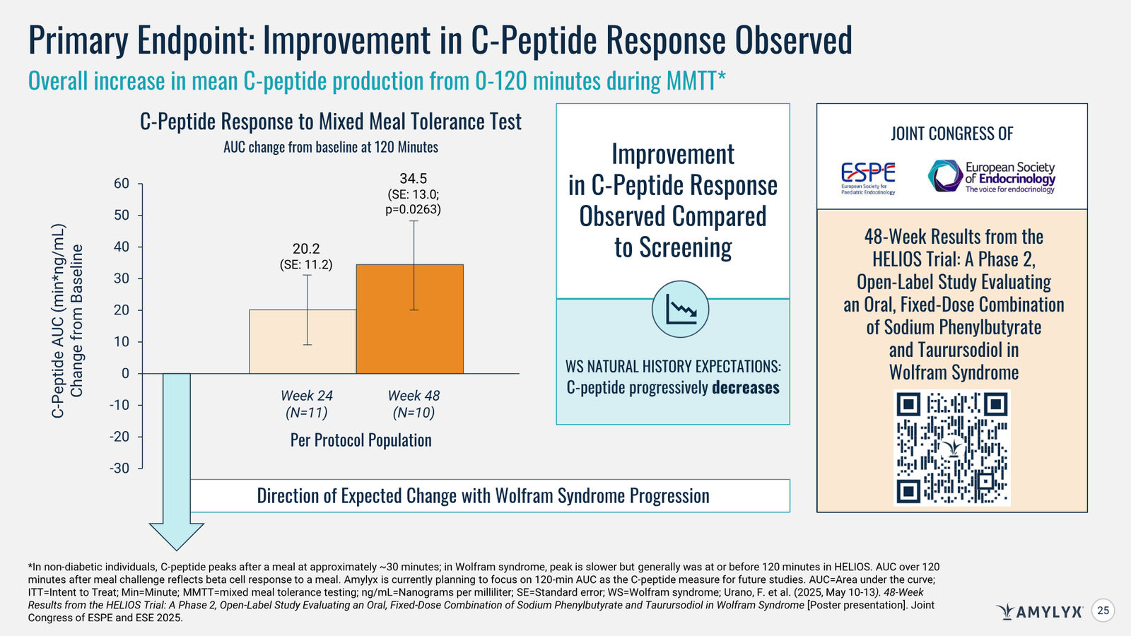 Amylyx Pharmaceuticals Corporate Presentation — March 2026 — slide 25 of 41
