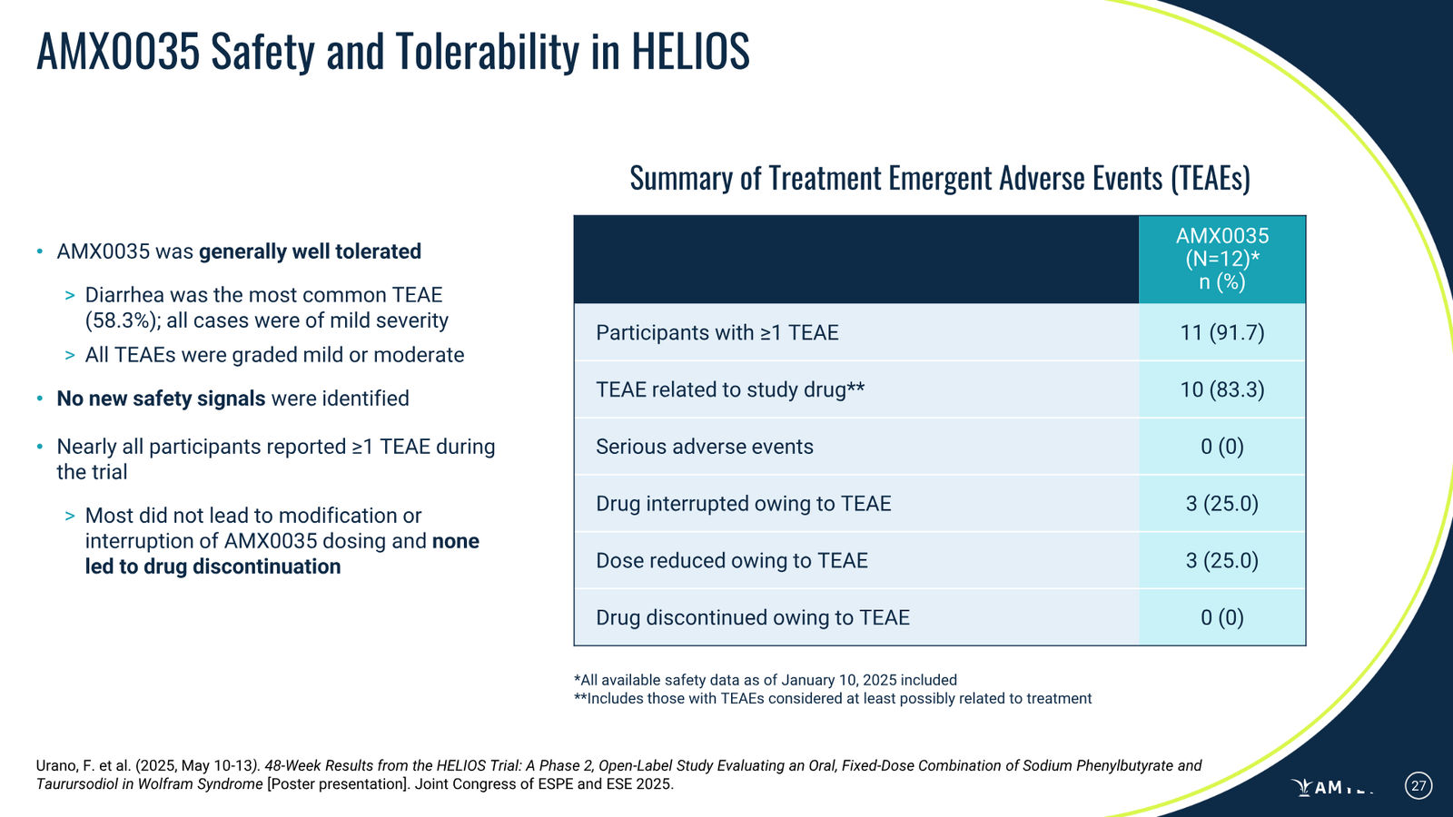 Amylyx Pharmaceuticals Corporate Presentation — March 2026 — slide 27 of 41