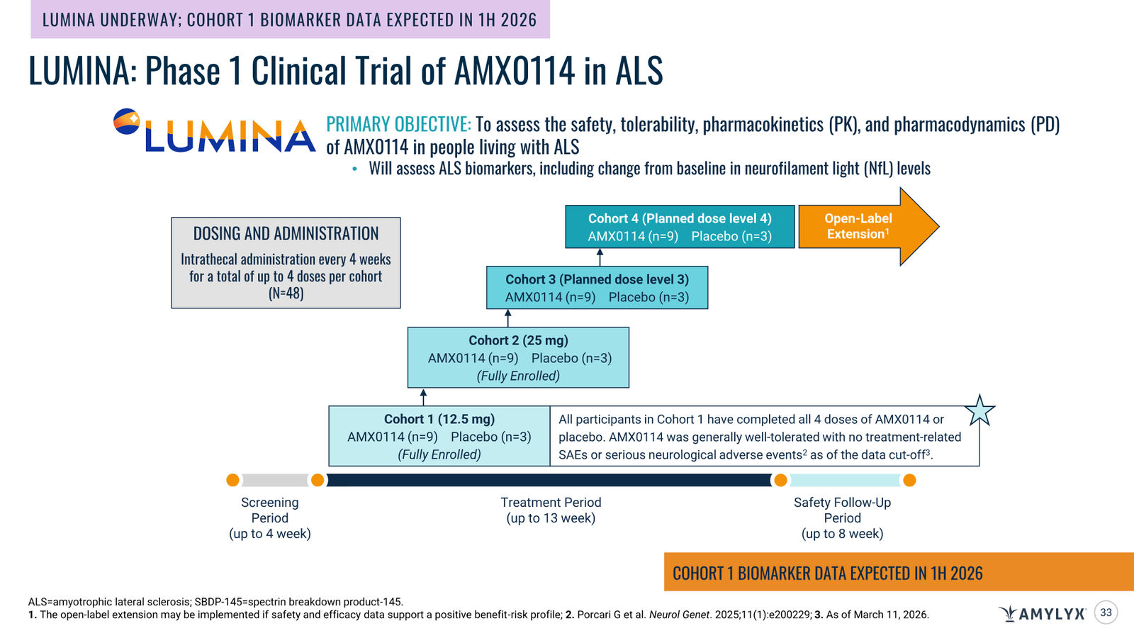 Amylyx Pharmaceuticals Corporate Presentation — March 2026 — slide 33 of 41