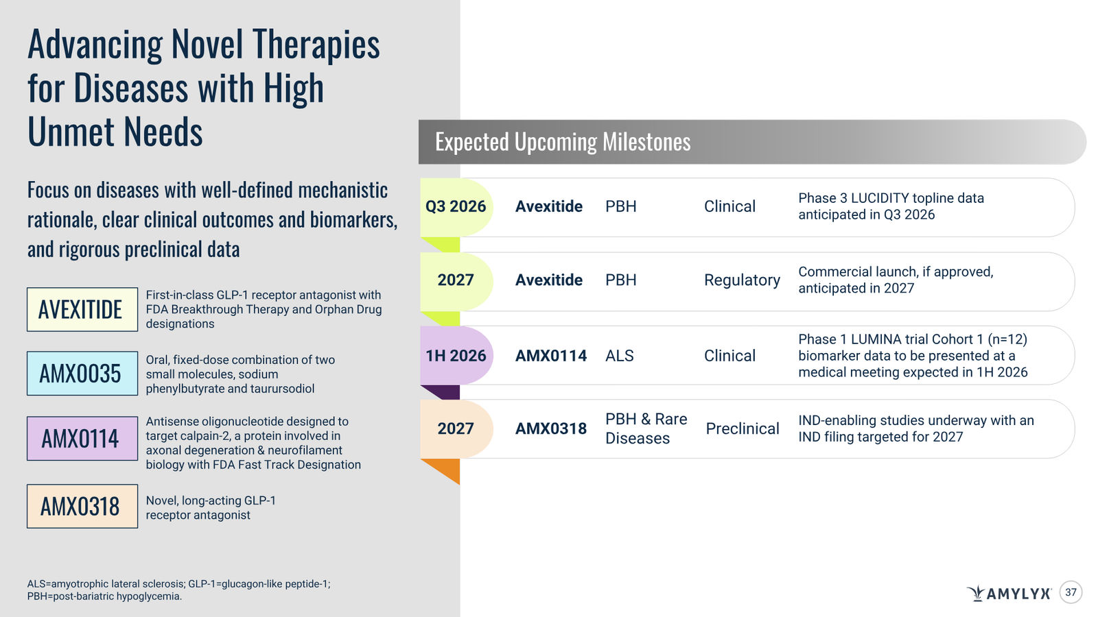 Amylyx Pharmaceuticals Corporate Presentation — March 2026 — slide 37 of 41