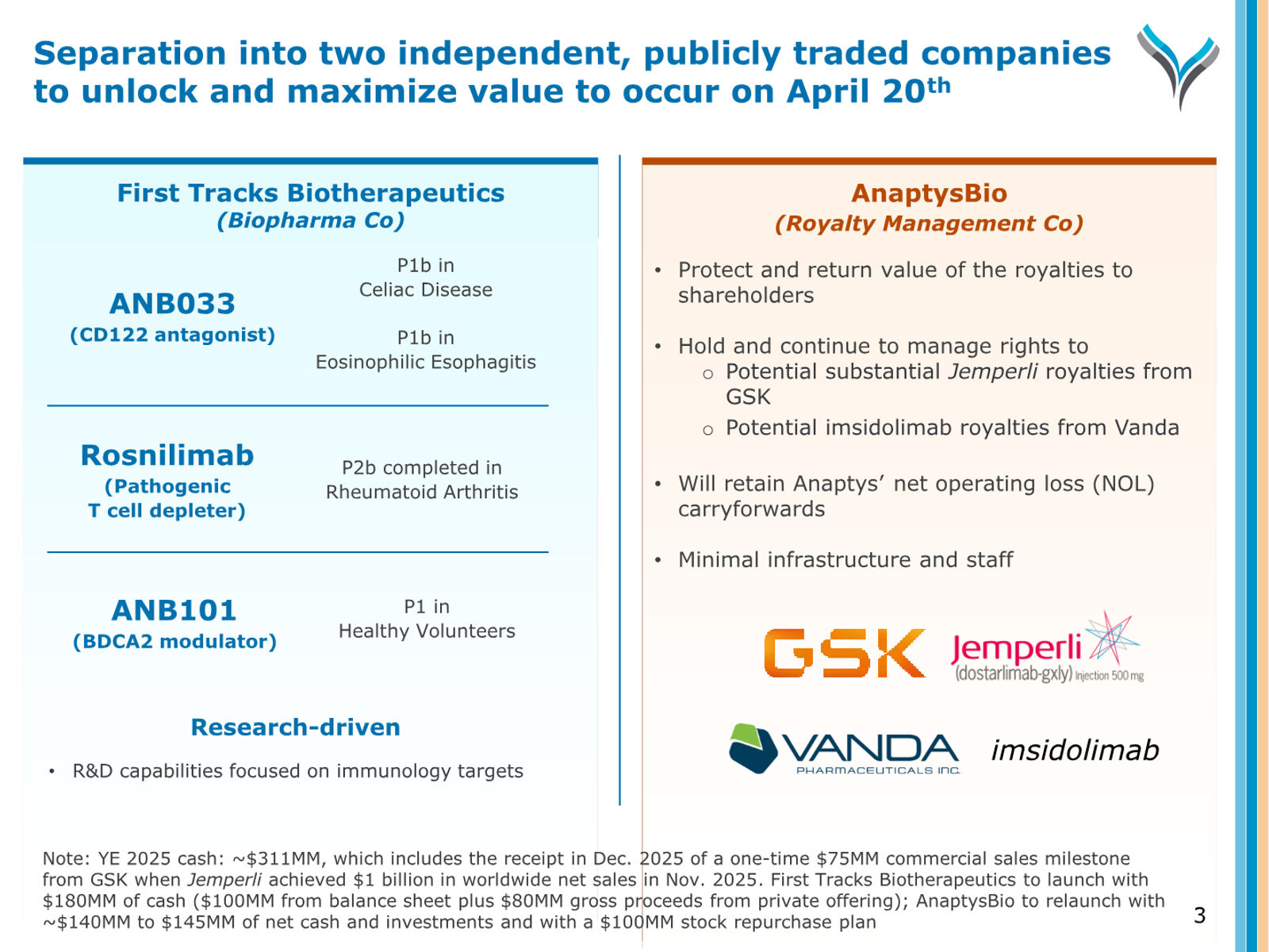 AnaptysBio Corporate Presentation — April 2026 — slide 3 of 66