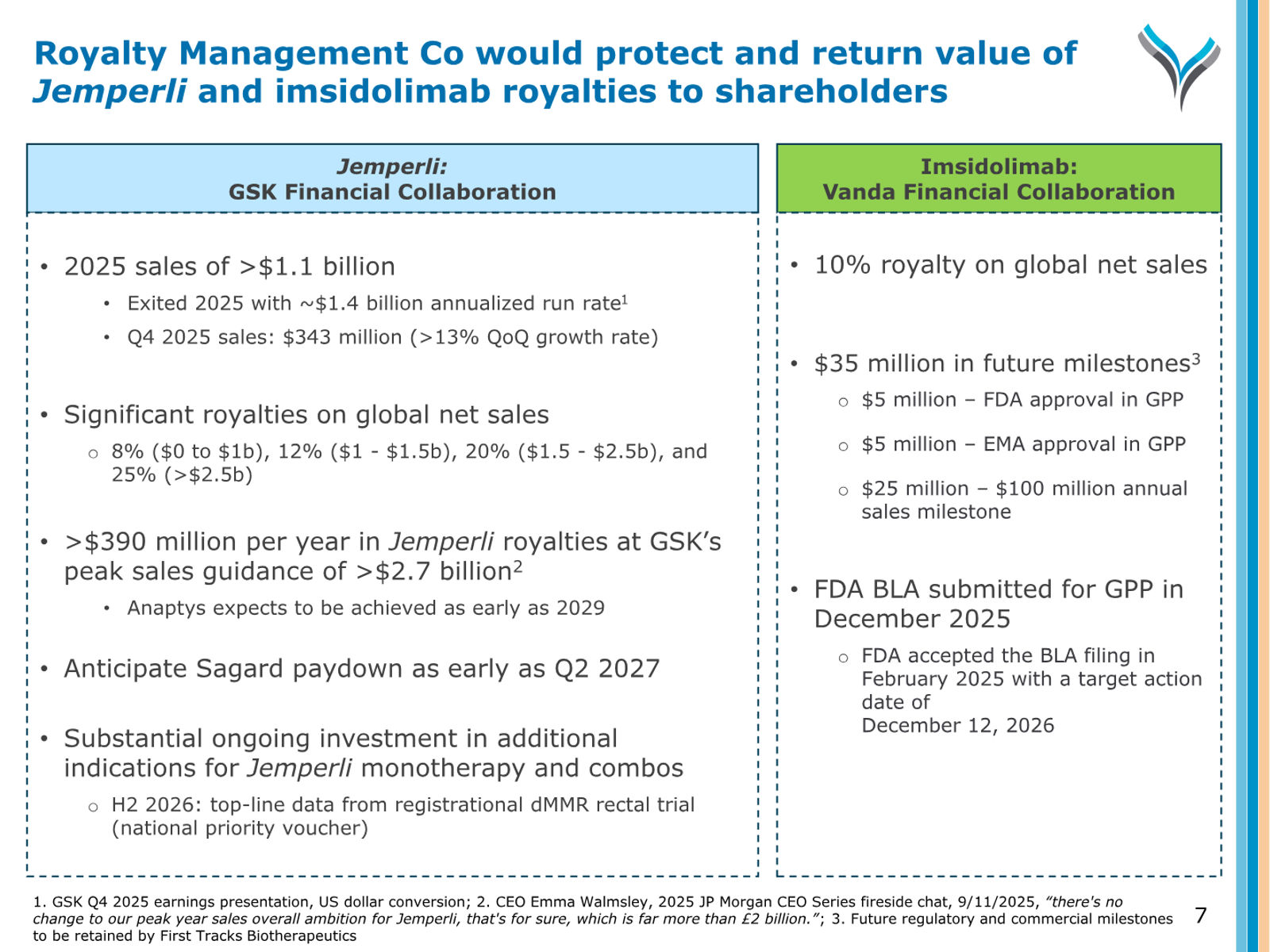AnaptysBio Corporate Presentation — April 2026 — slide 7 of 66