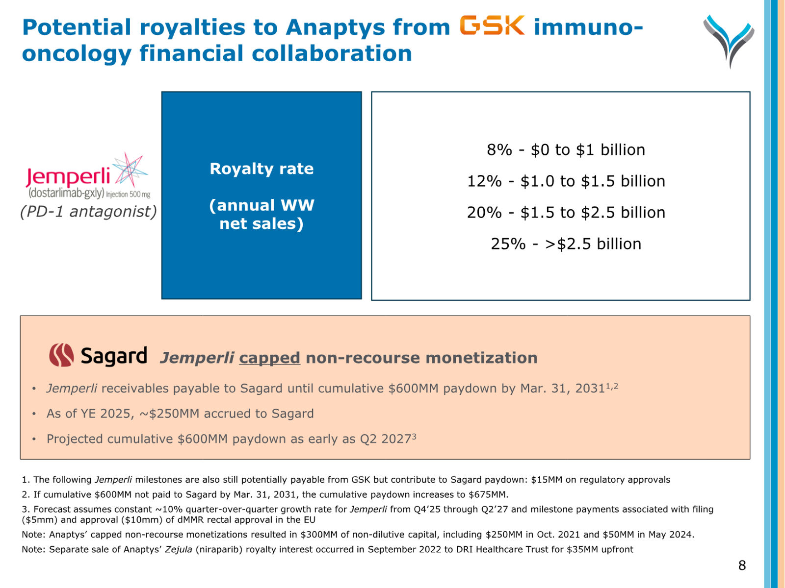 AnaptysBio Corporate Presentation — April 2026 — slide 8 of 66
