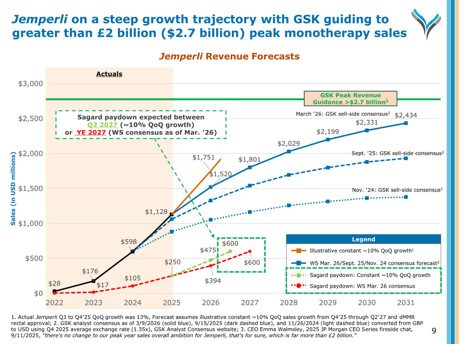 AnaptysBio Corporate Presentation — April 2026 — slide 9 of 66