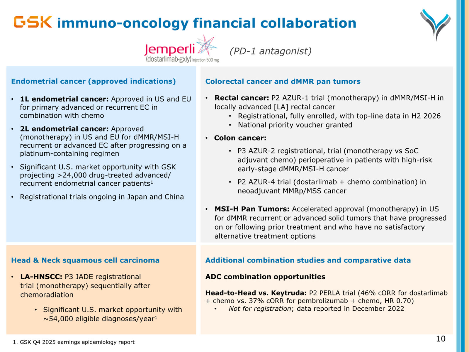 AnaptysBio Corporate Presentation — April 2026 — slide 10 of 66
