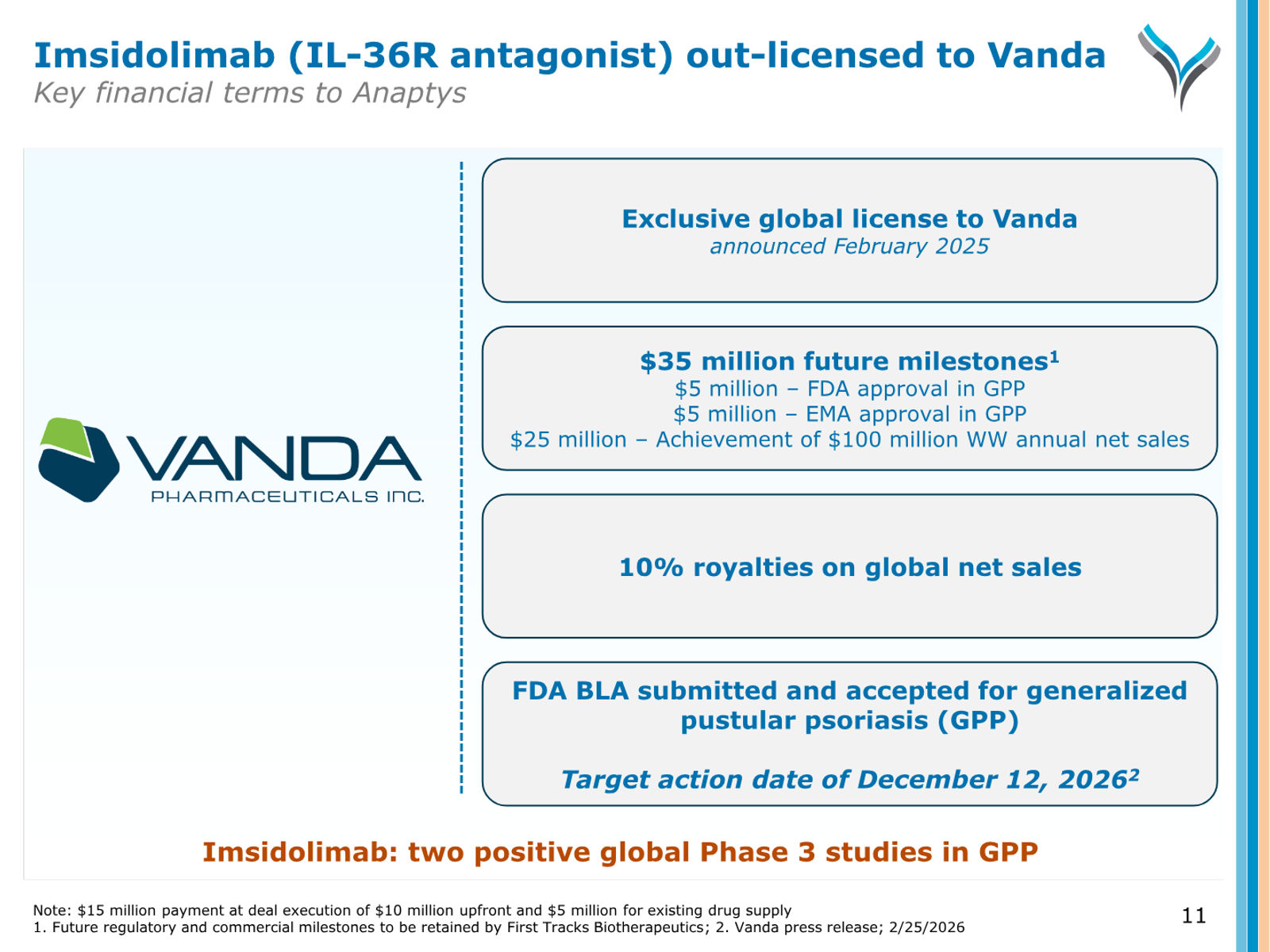 AnaptysBio Corporate Presentation — April 2026 — slide 11 of 66