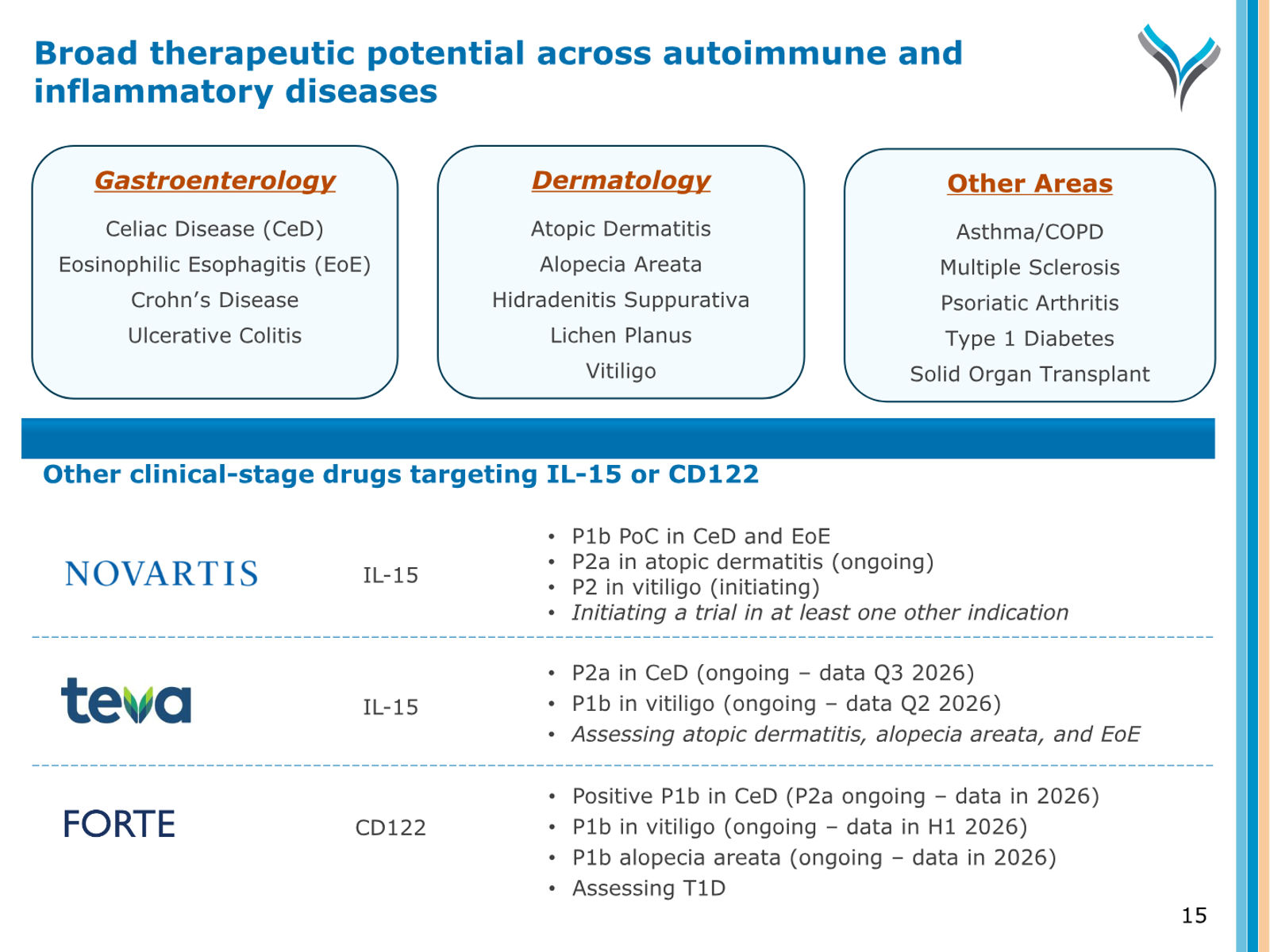 AnaptysBio Corporate Presentation — April 2026 — slide 15 of 66