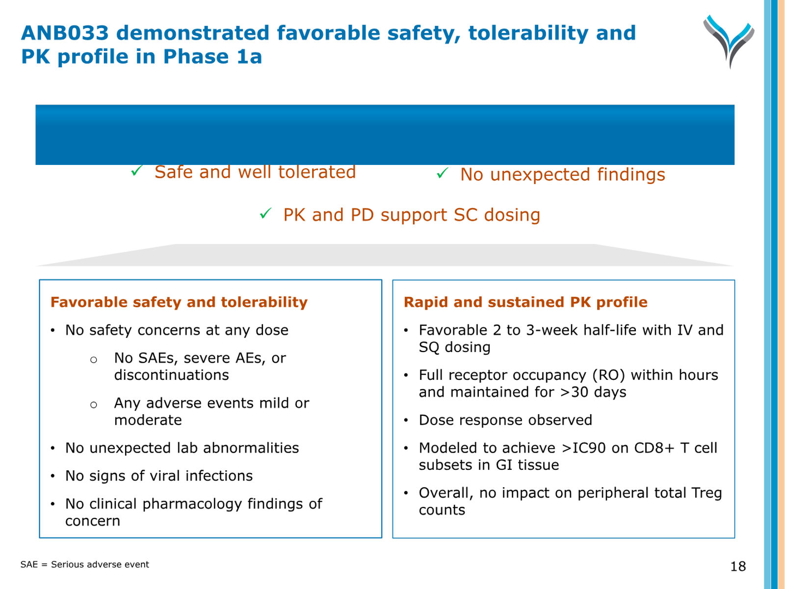 AnaptysBio Corporate Presentation — April 2026 — slide 18 of 66