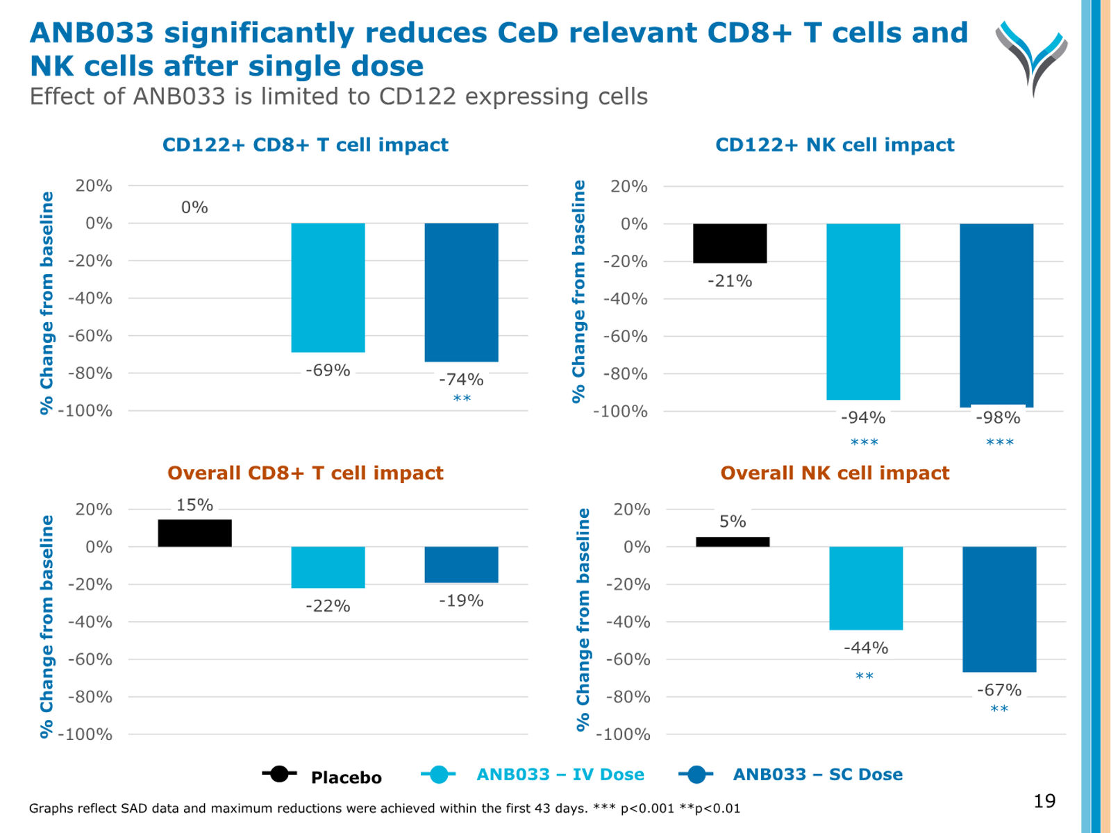 AnaptysBio Corporate Presentation — April 2026 — slide 19 of 66