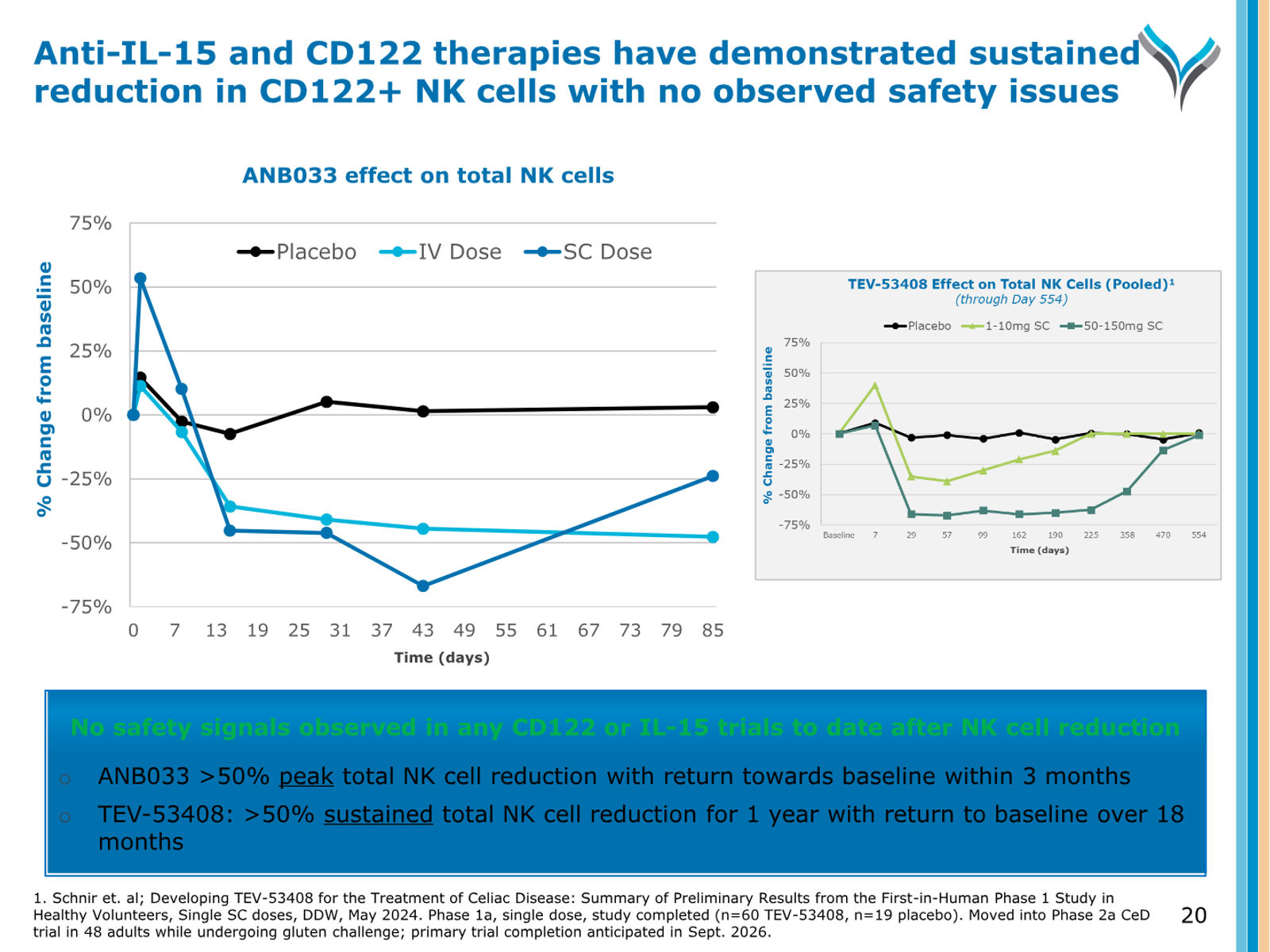 AnaptysBio Corporate Presentation — April 2026 — slide 20 of 66