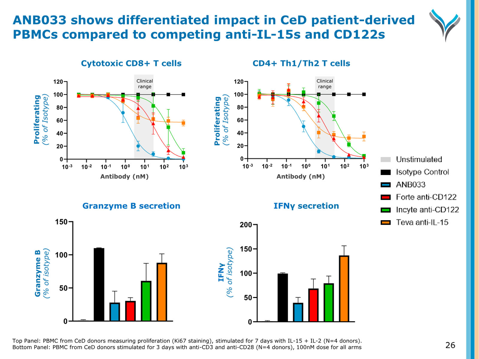 AnaptysBio Corporate Presentation — April 2026 — slide 26 of 66