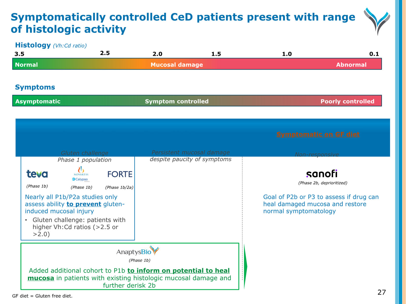 AnaptysBio Corporate Presentation — April 2026 — slide 27 of 66