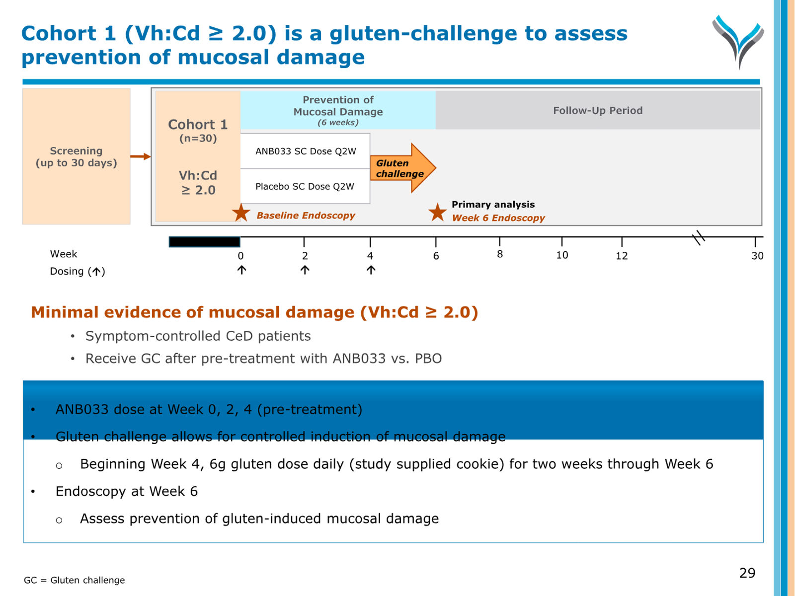 AnaptysBio Corporate Presentation — April 2026 — slide 29 of 66