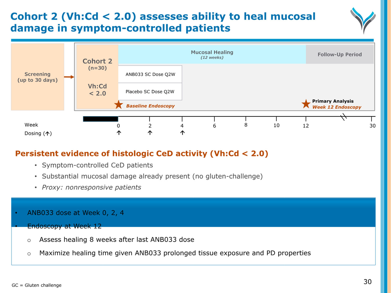 AnaptysBio Corporate Presentation — April 2026 — slide 30 of 66