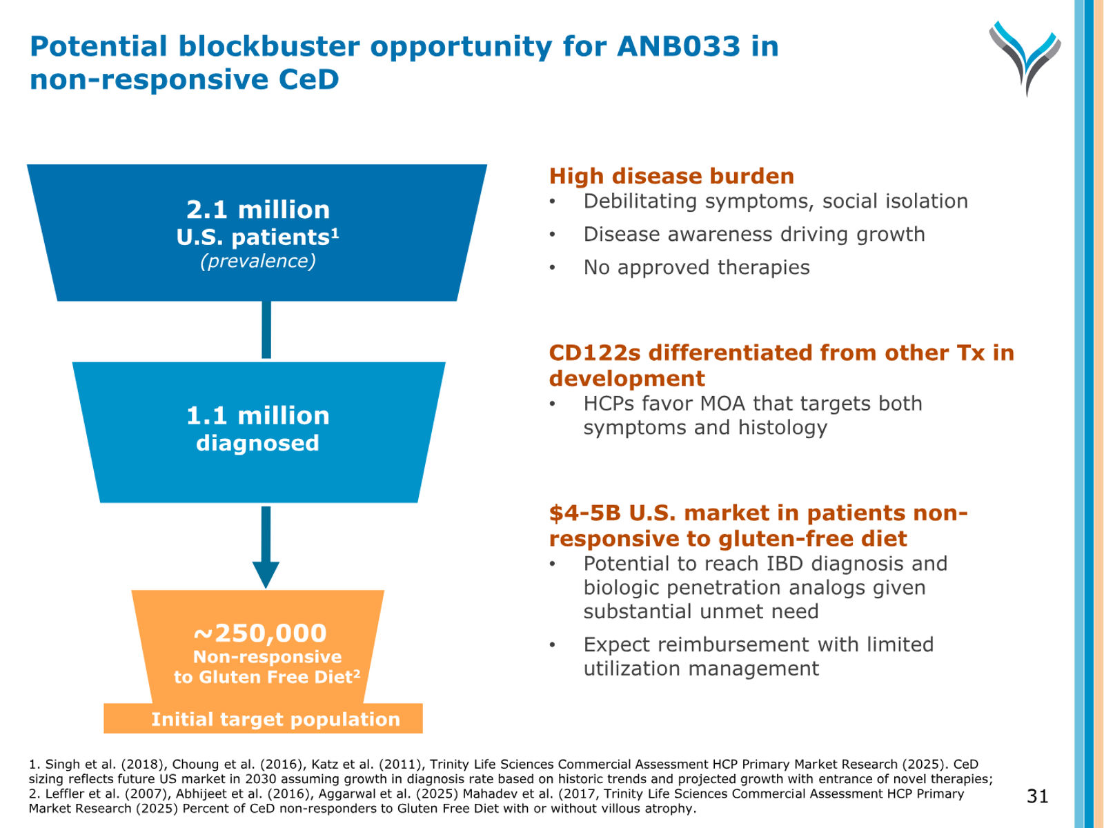 AnaptysBio Corporate Presentation — April 2026 — slide 31 of 66