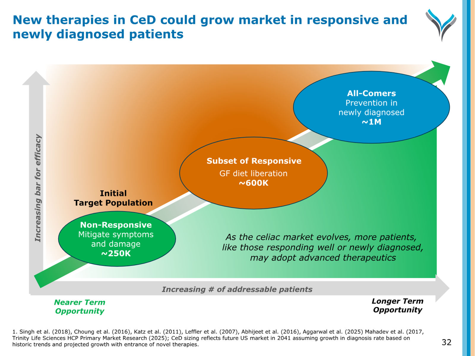 AnaptysBio Corporate Presentation — April 2026 — slide 32 of 66